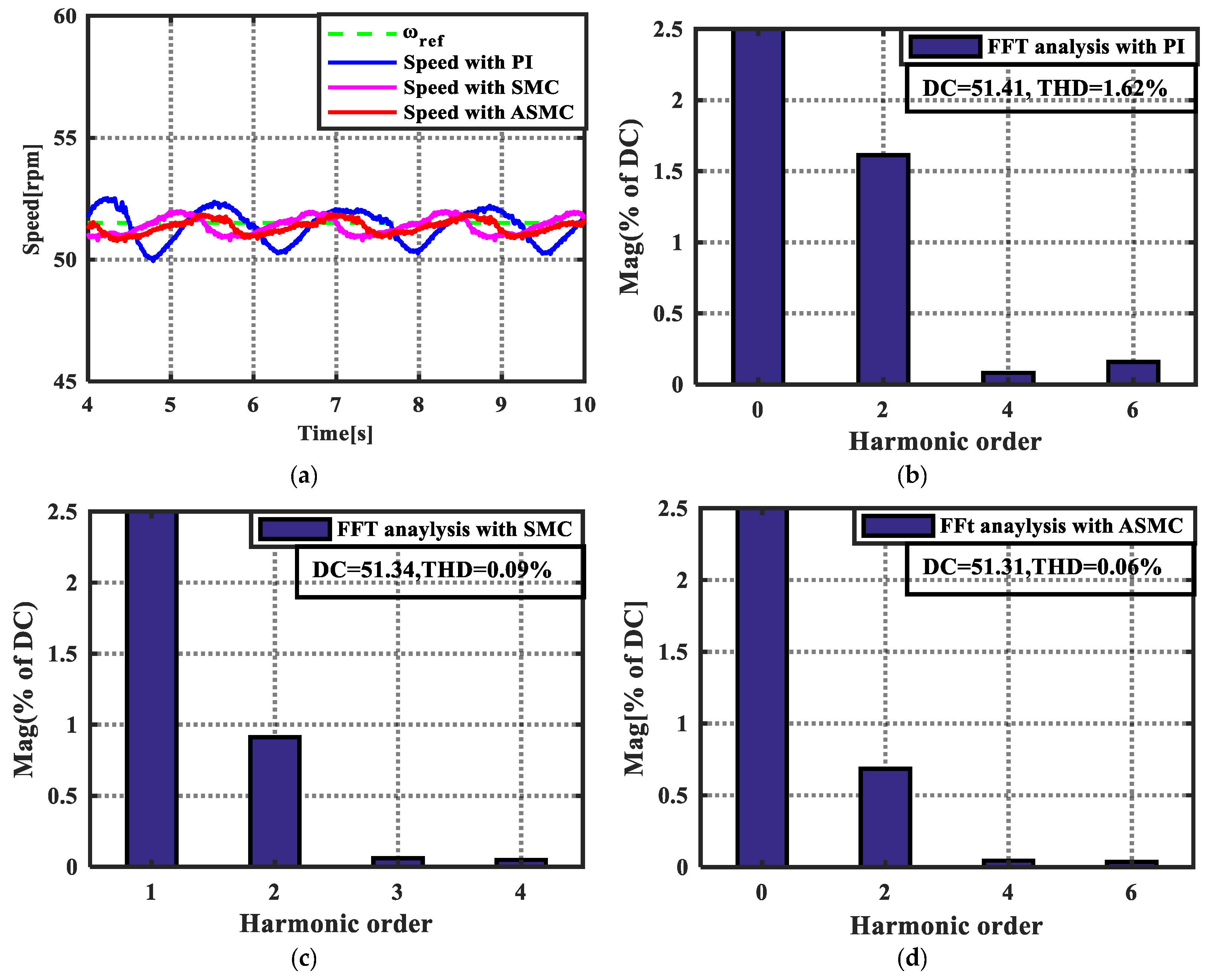 Energies 14 06538 g014