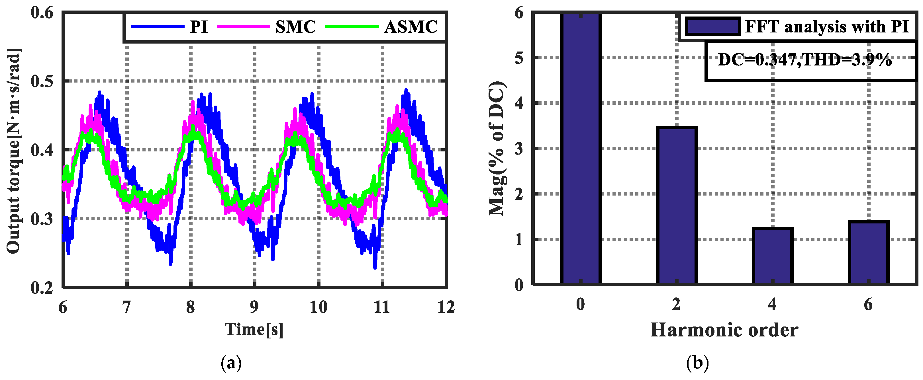 Energies 14 06538 g015a