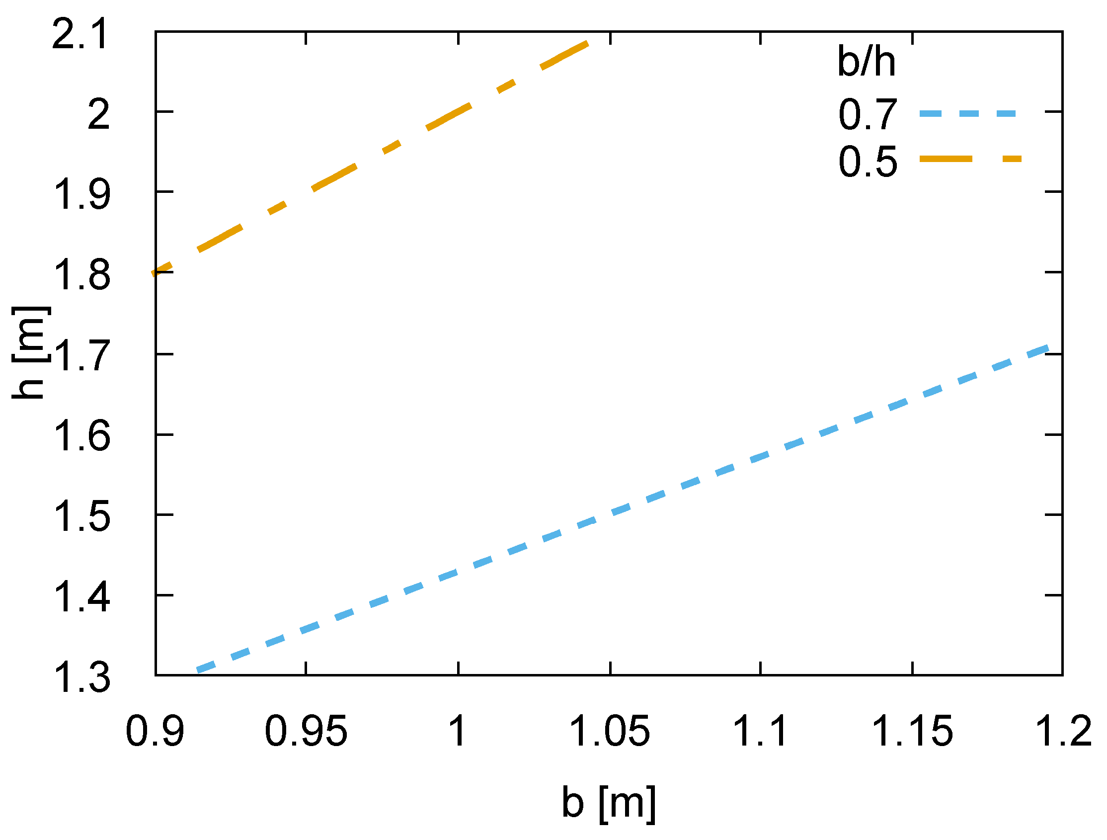 Energies 14 06539 g005