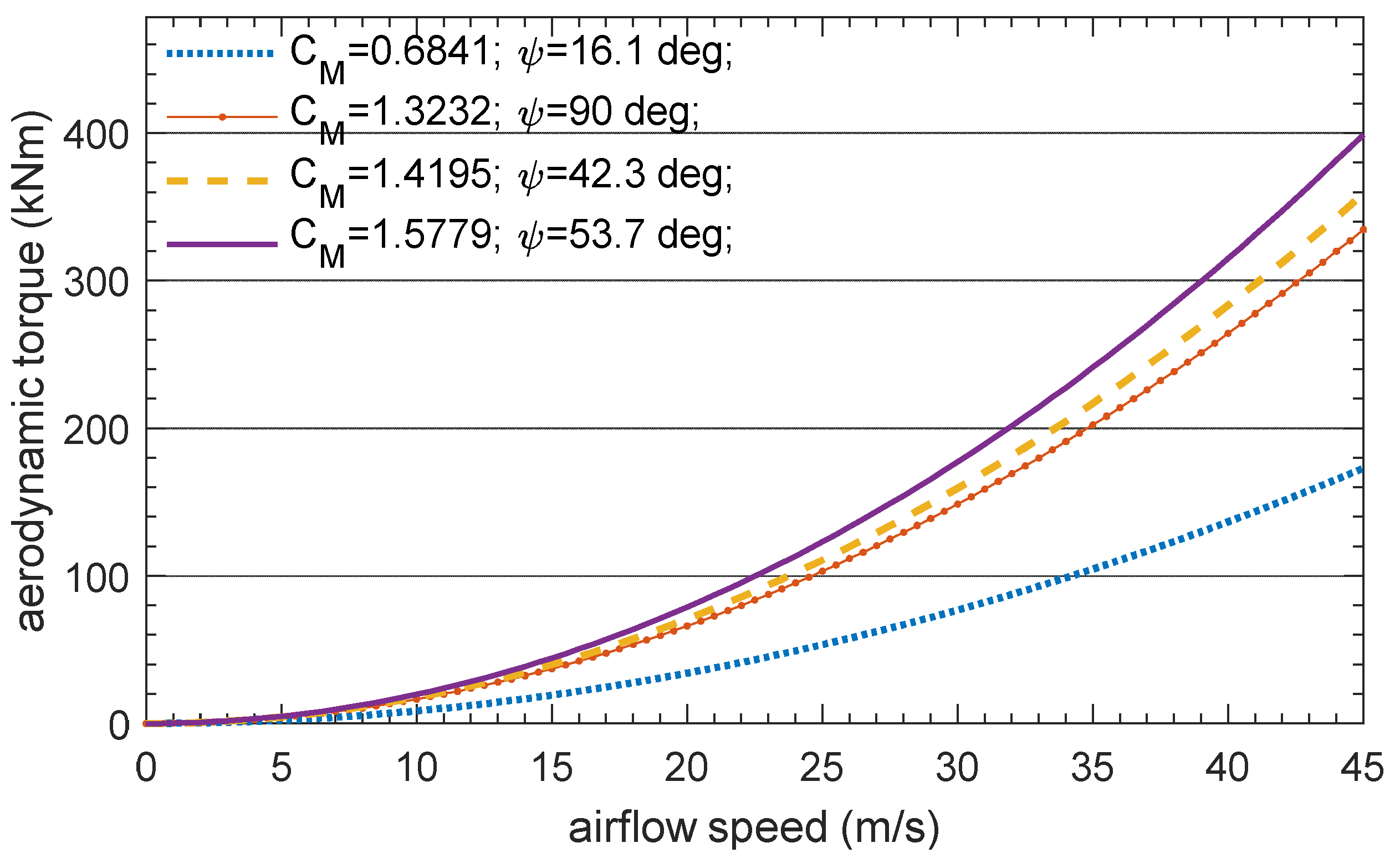 Energies 14 06539 g009