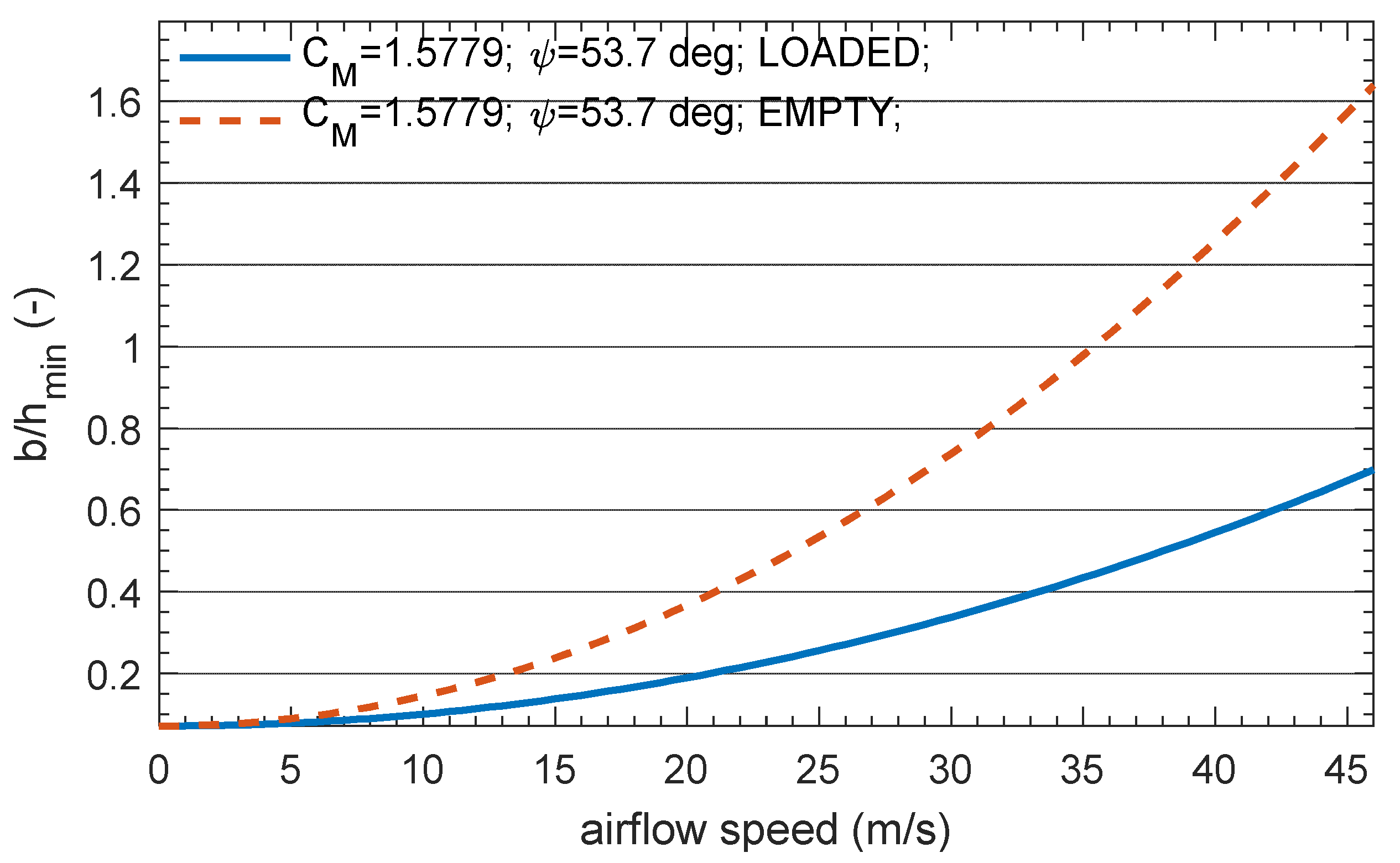 Energies 14 06539 g010