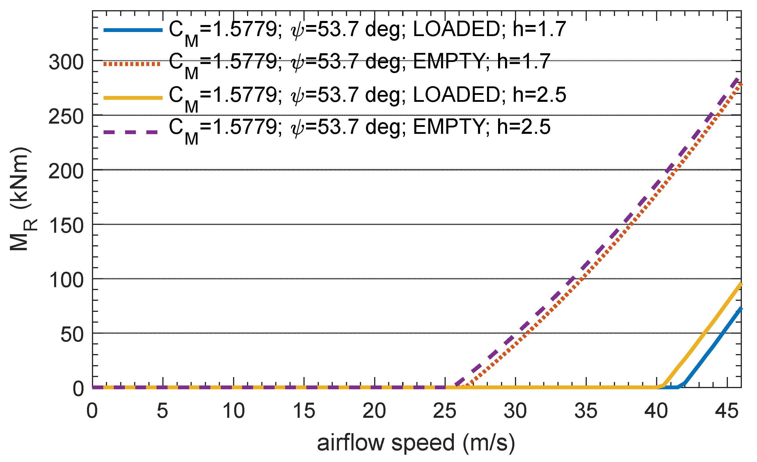 Energies 14 06539 g011
