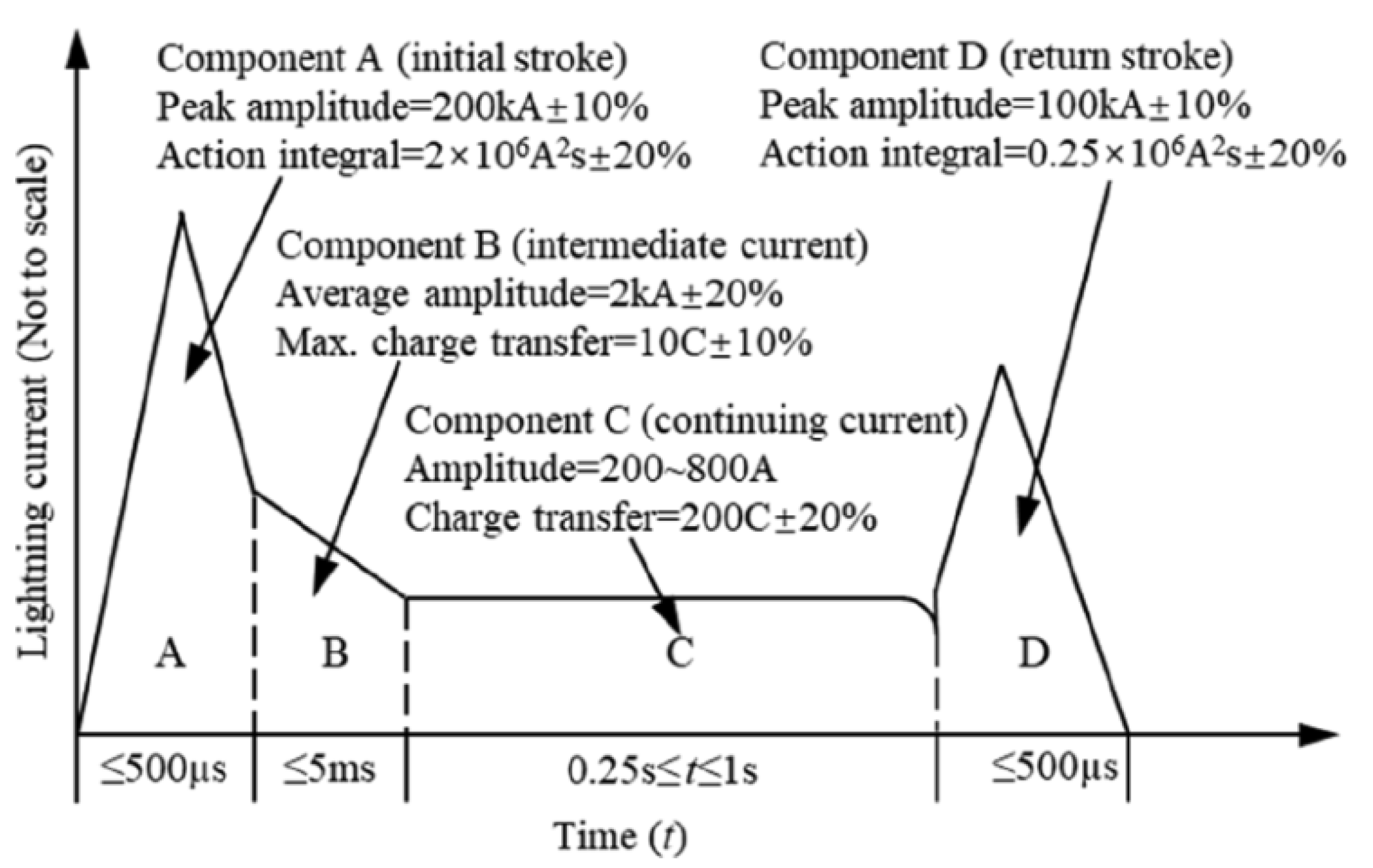 Energies 14 06547 g001