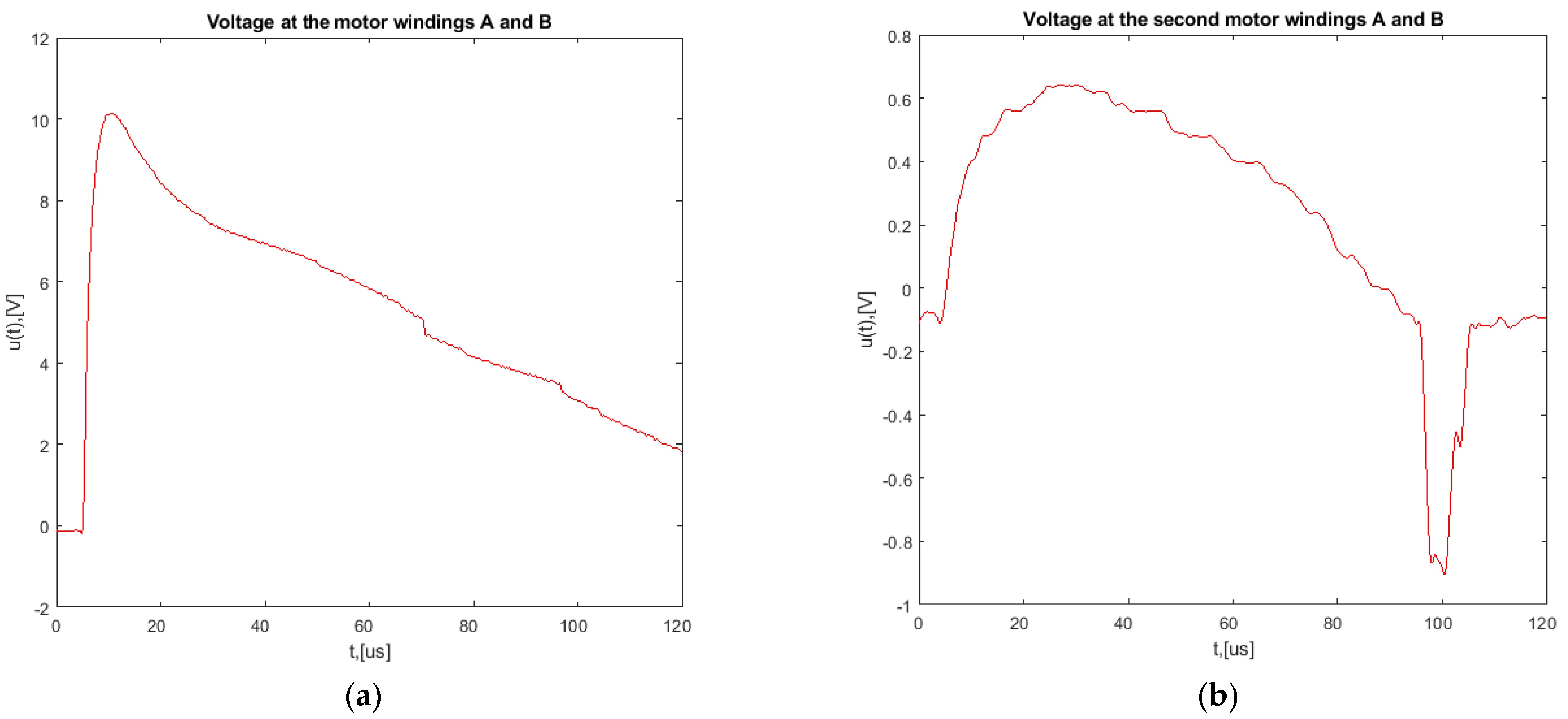 Energies 14 06547 g007