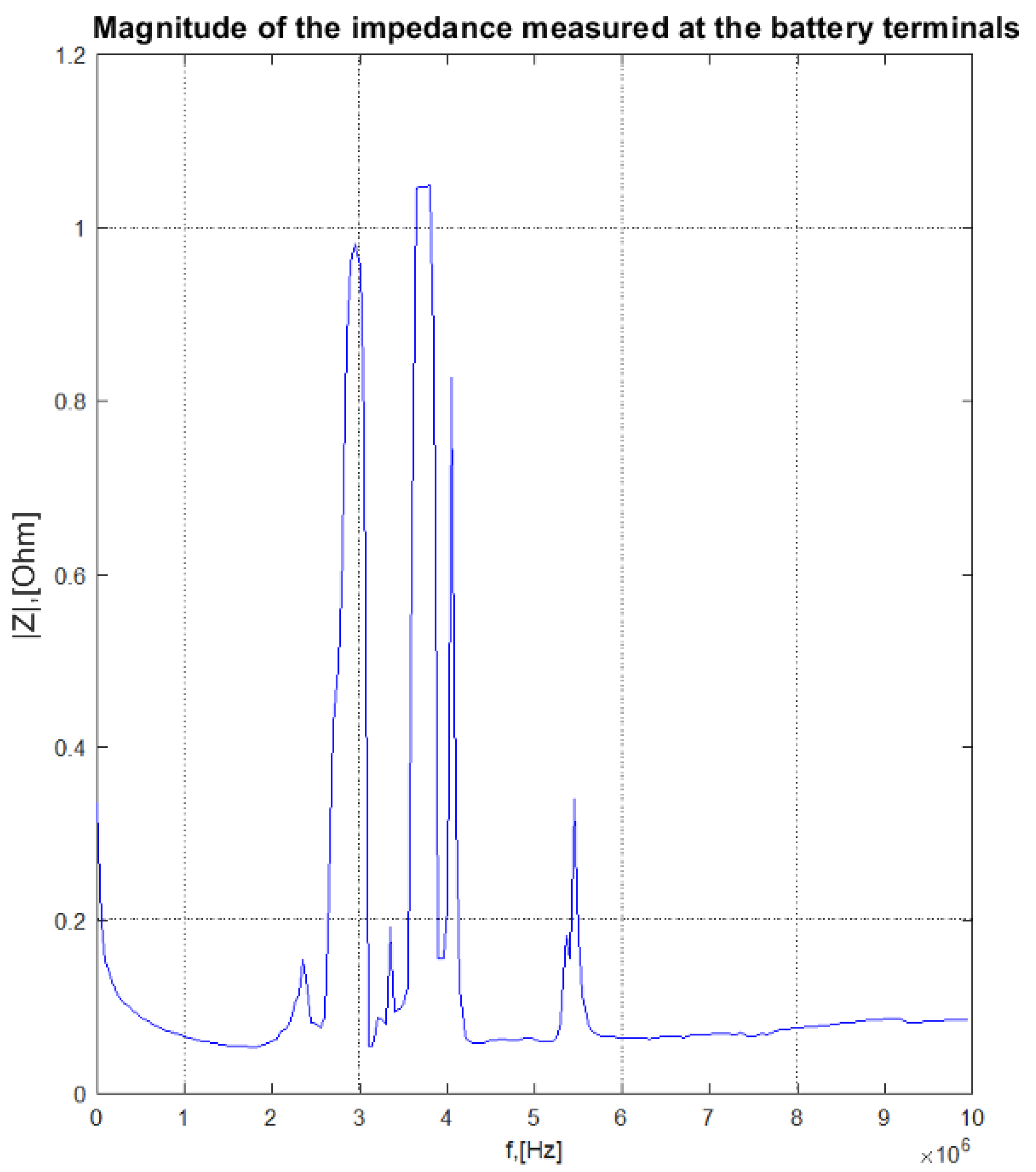 Energies 14 06547 g015