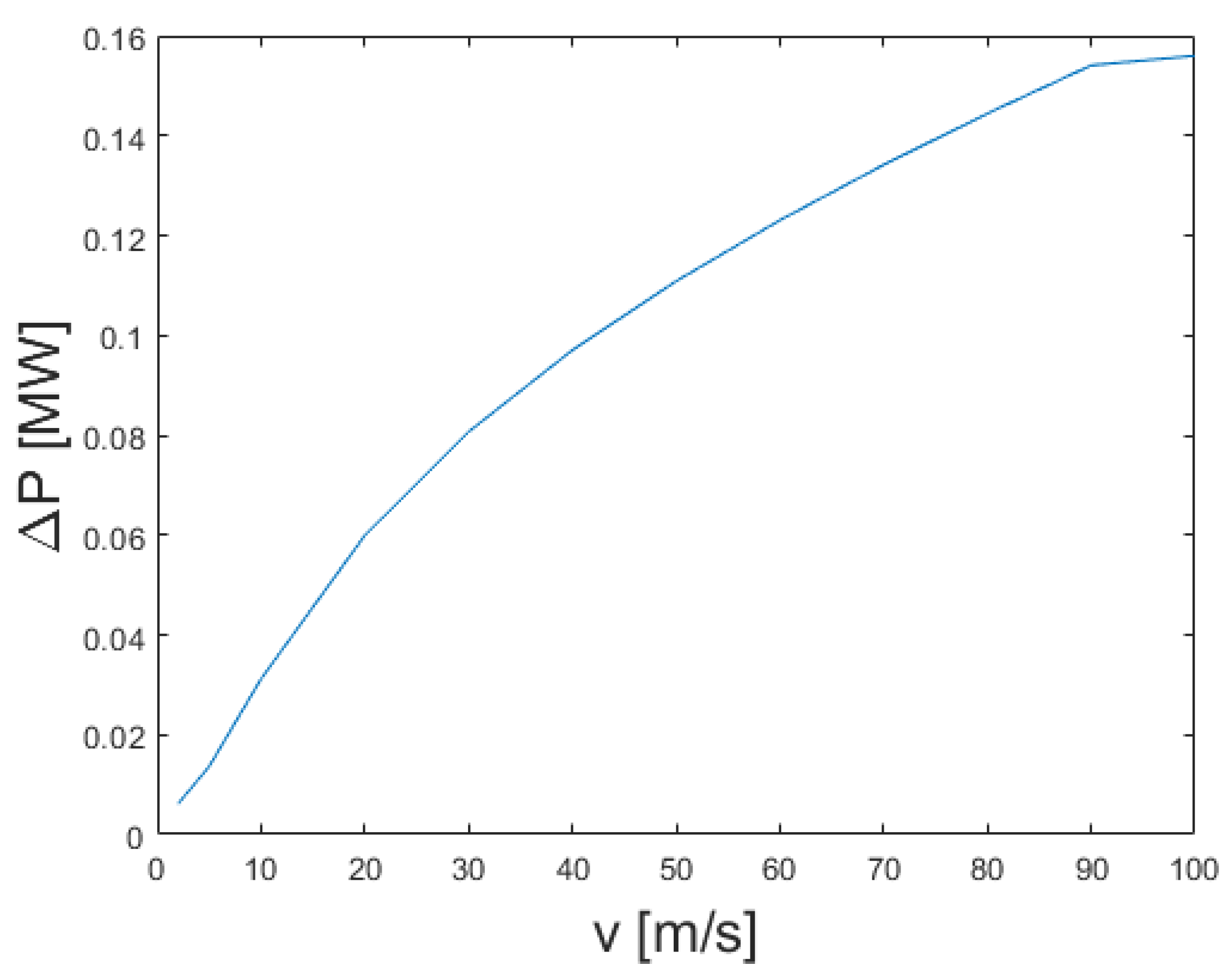 Energies 14 06549 g010