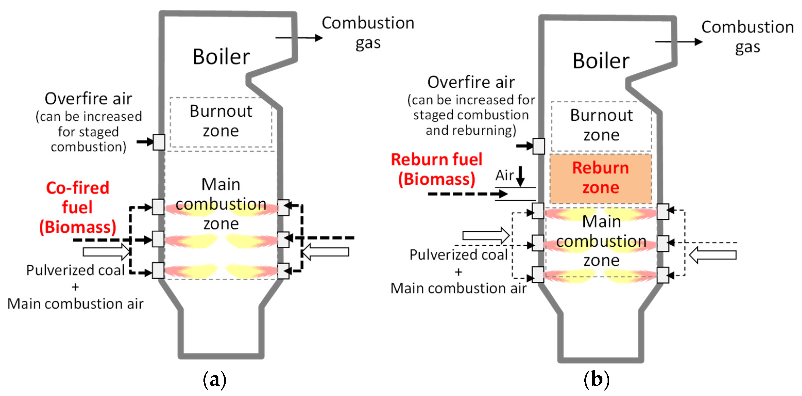 Energies 14 06552 g001