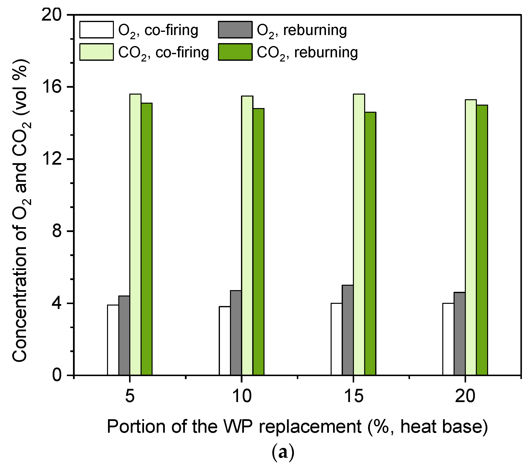 Energies 14 06552 g003a