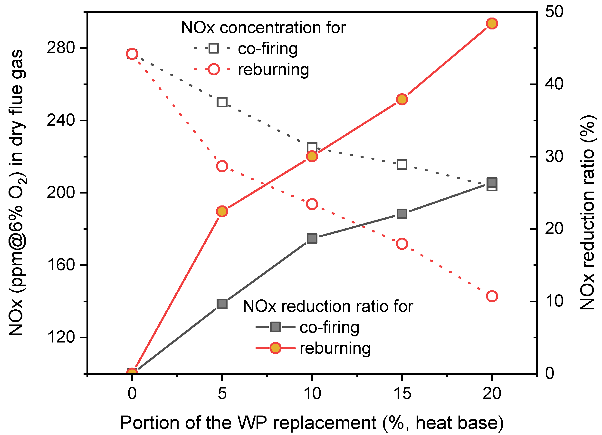 Energies 14 06552 g004