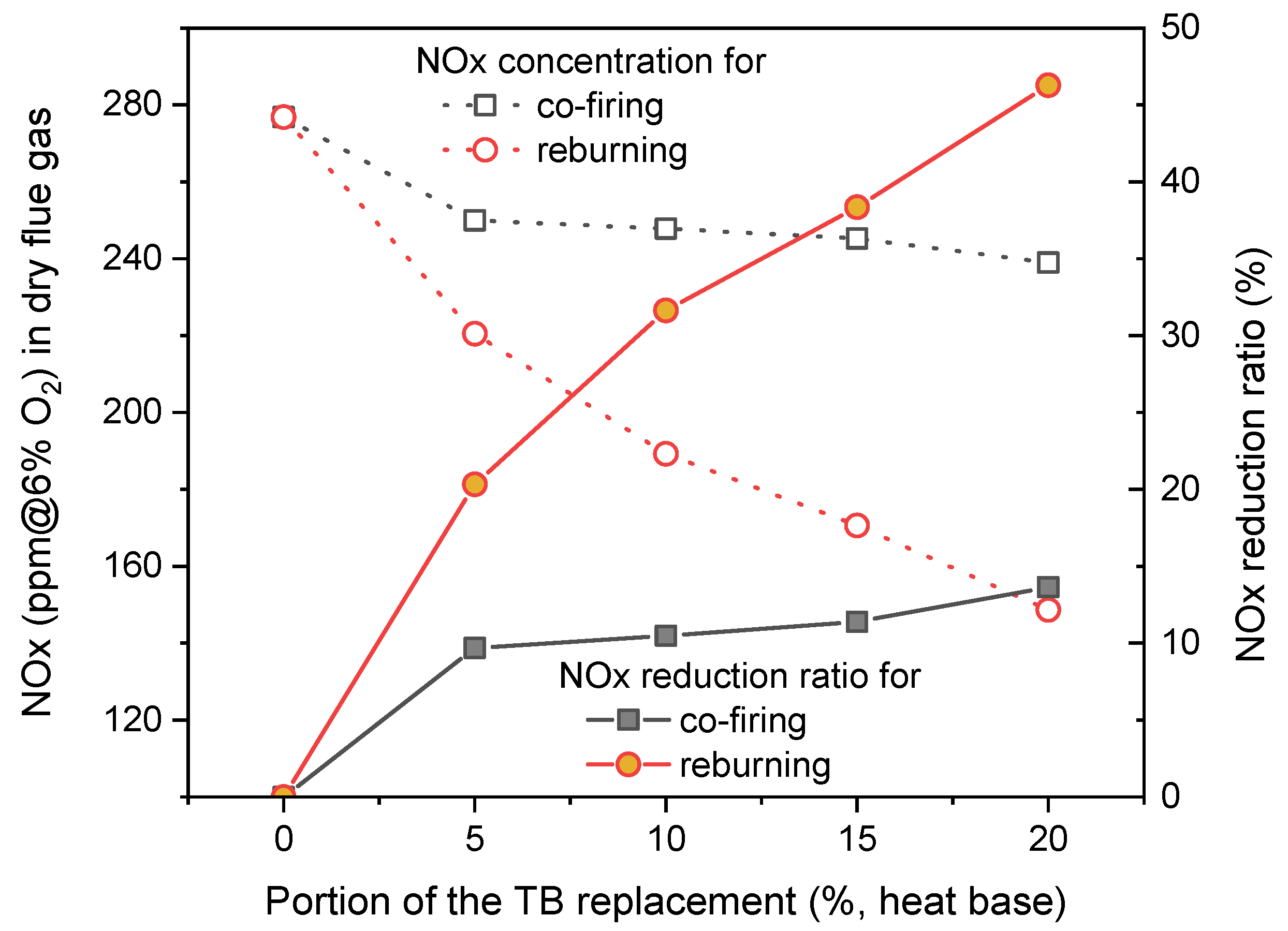 Energies 14 06552 g005