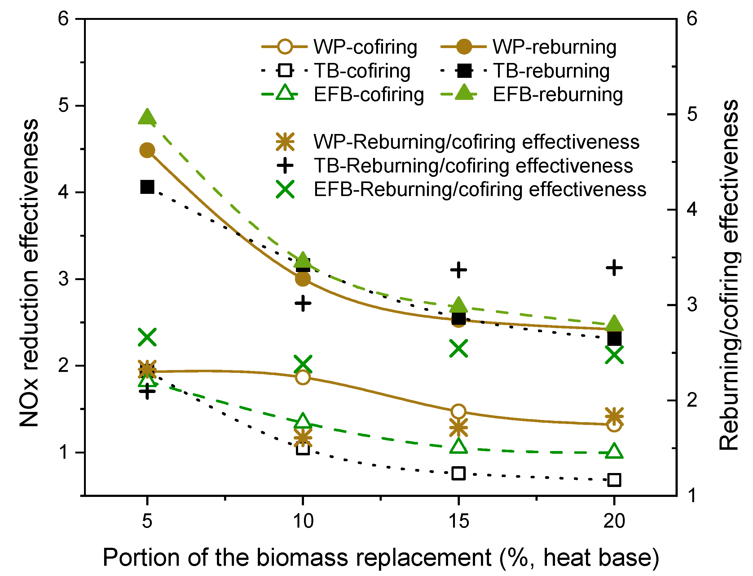 Energies 14 06552 g007
