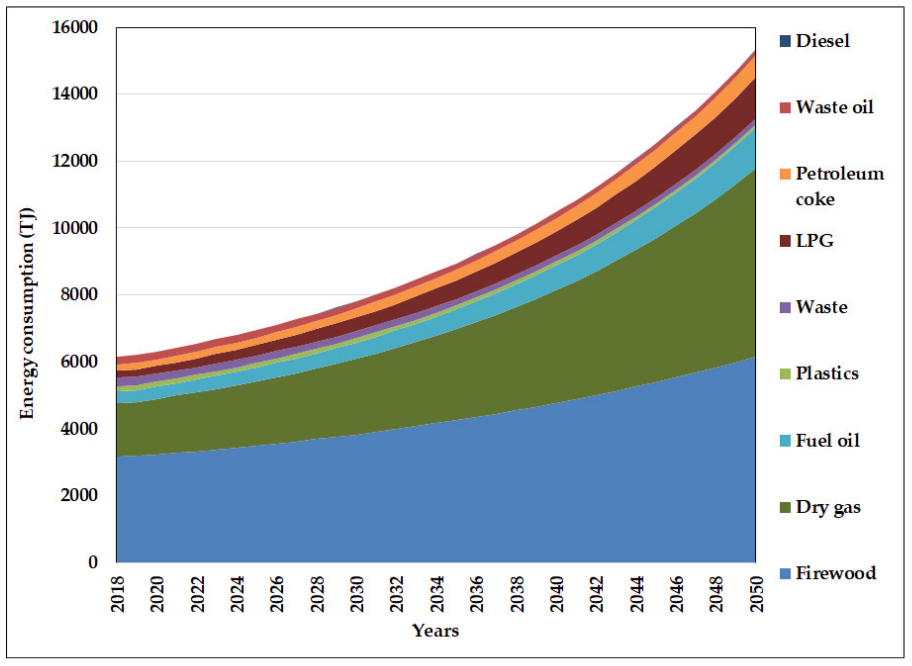 Energies 14 06560 g001