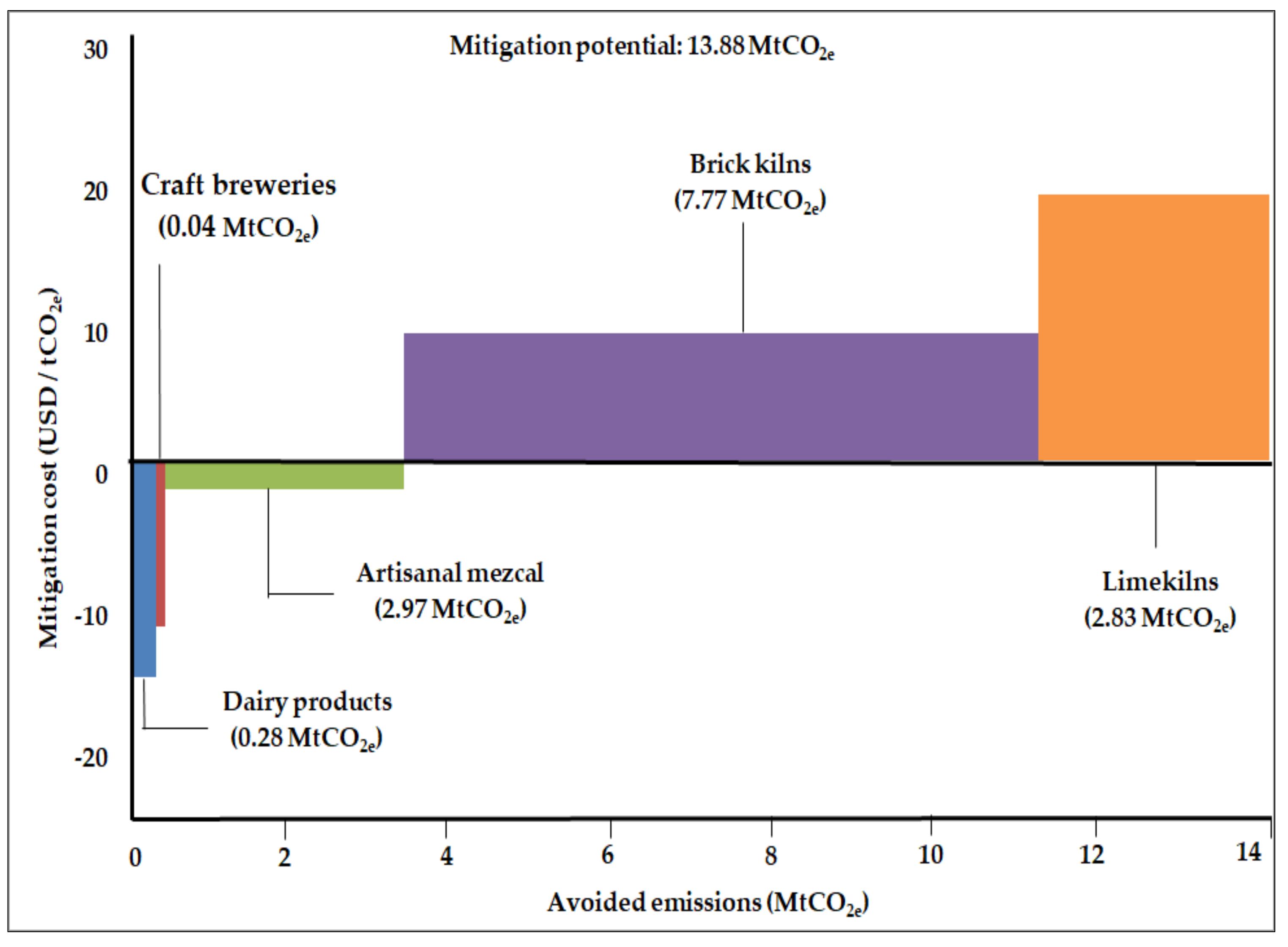 Energies 14 06560 g005