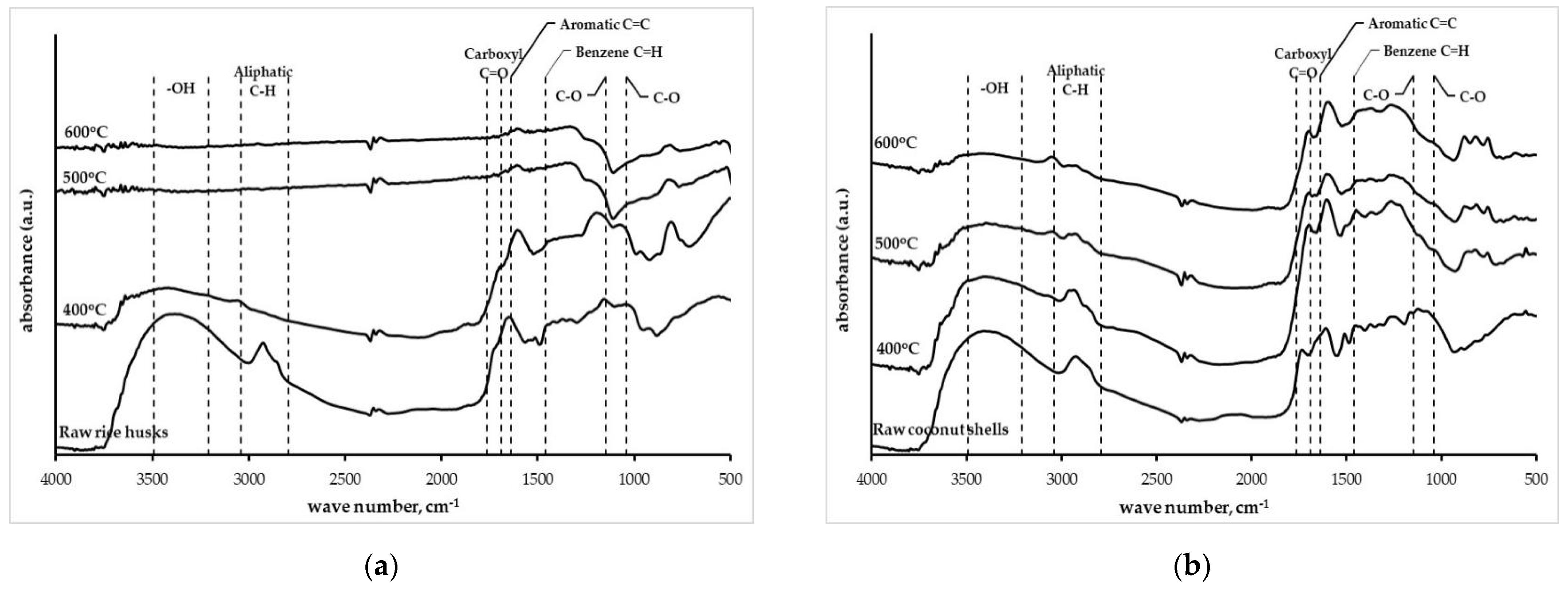 Energies 14 06570 g005