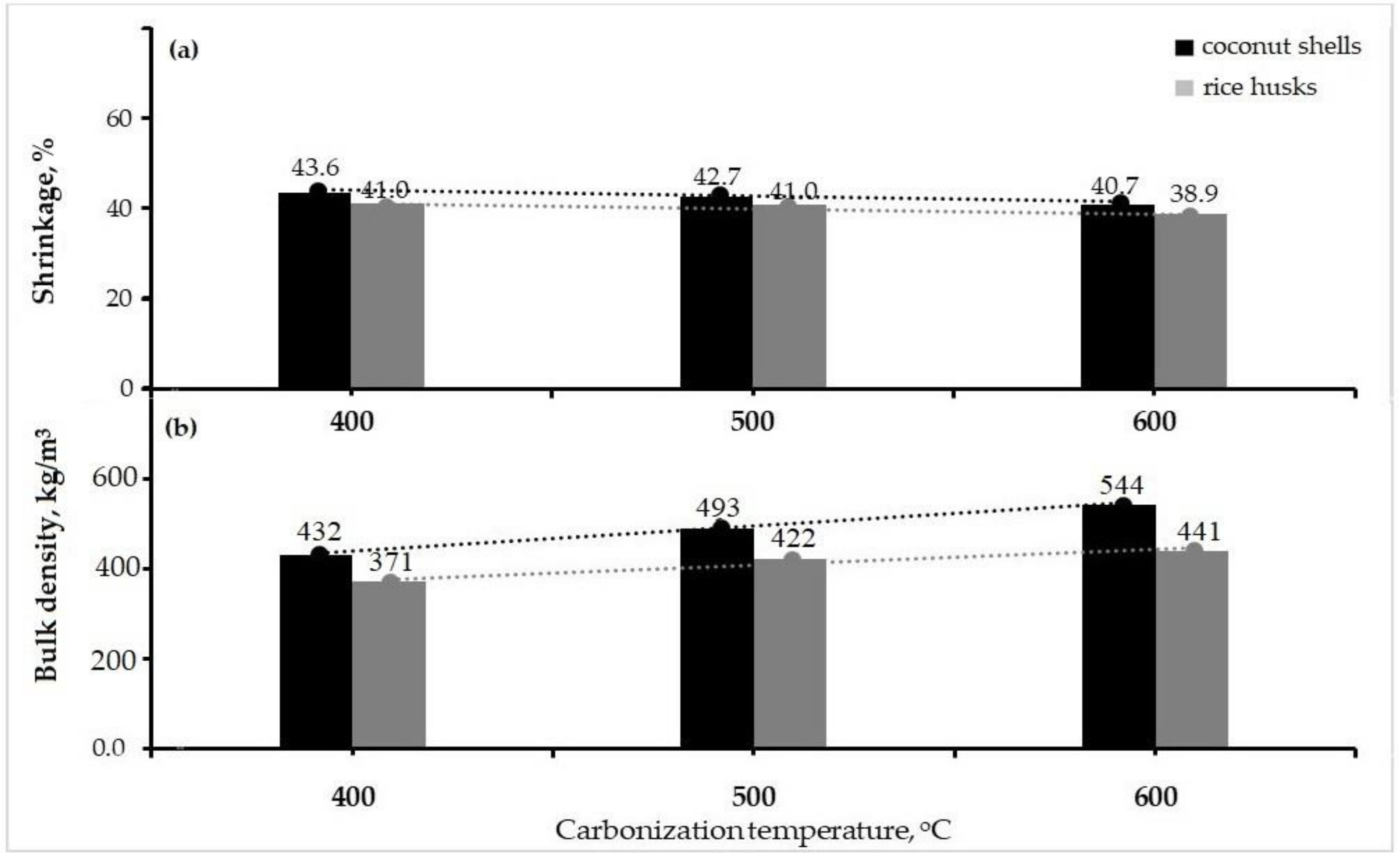 Energies 14 06570 g007