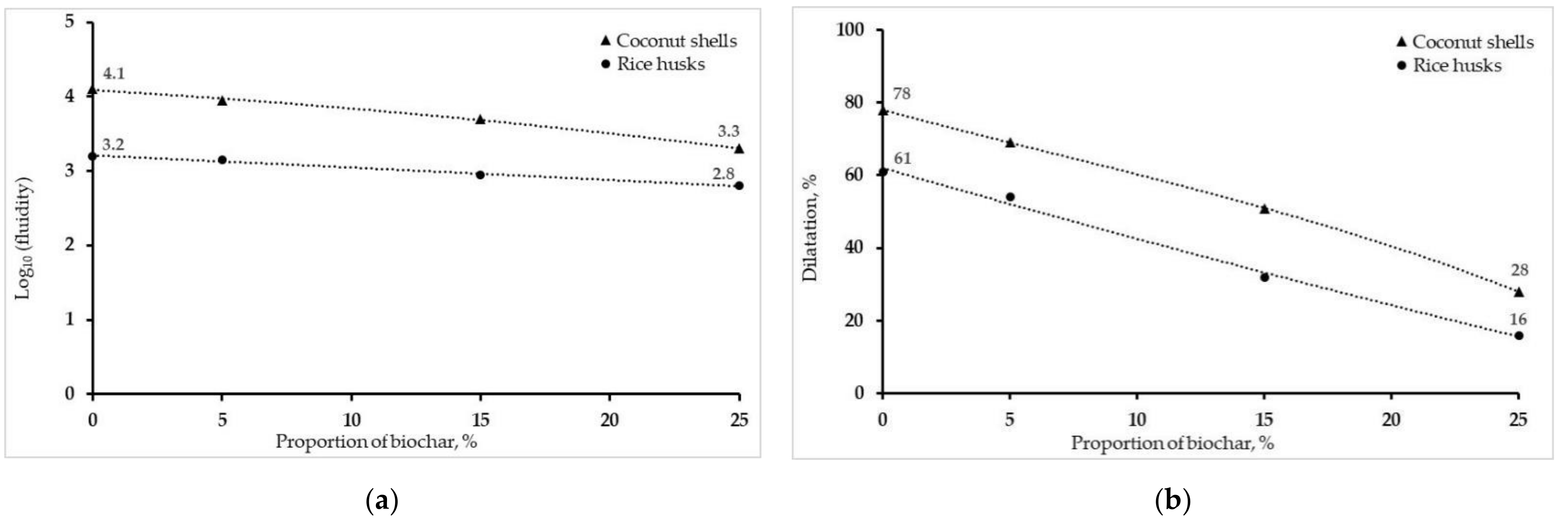 Energies 14 06570 g009