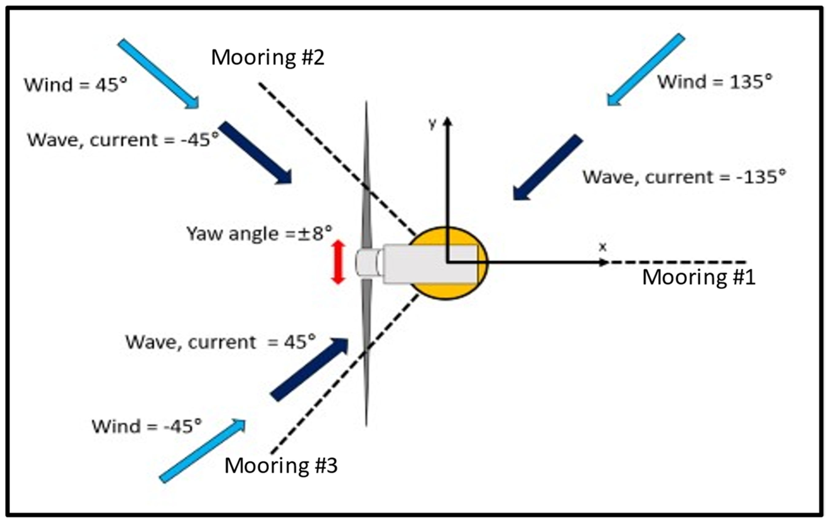Energies 14 06571 g007