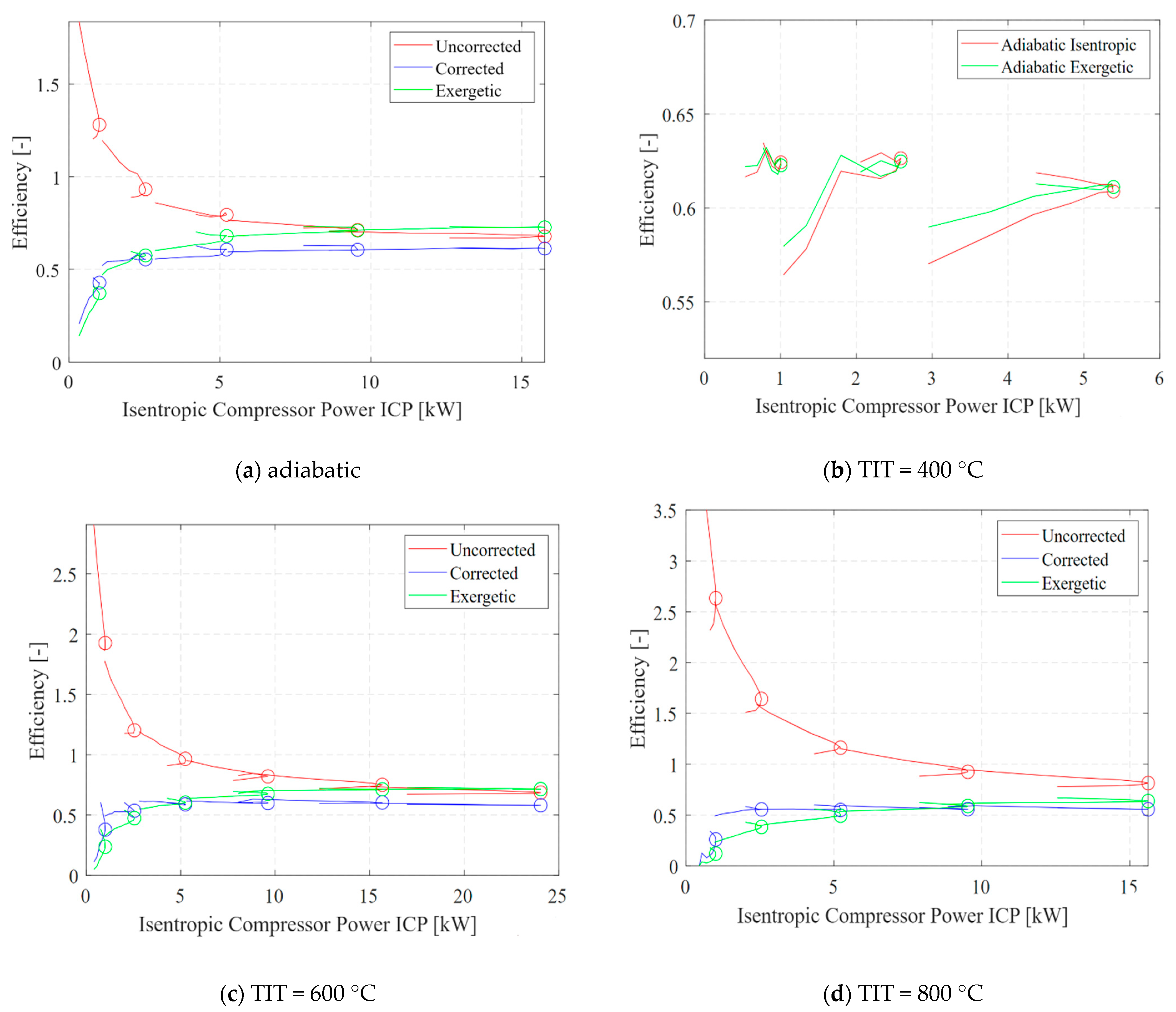 Energies 14 06572 g006
