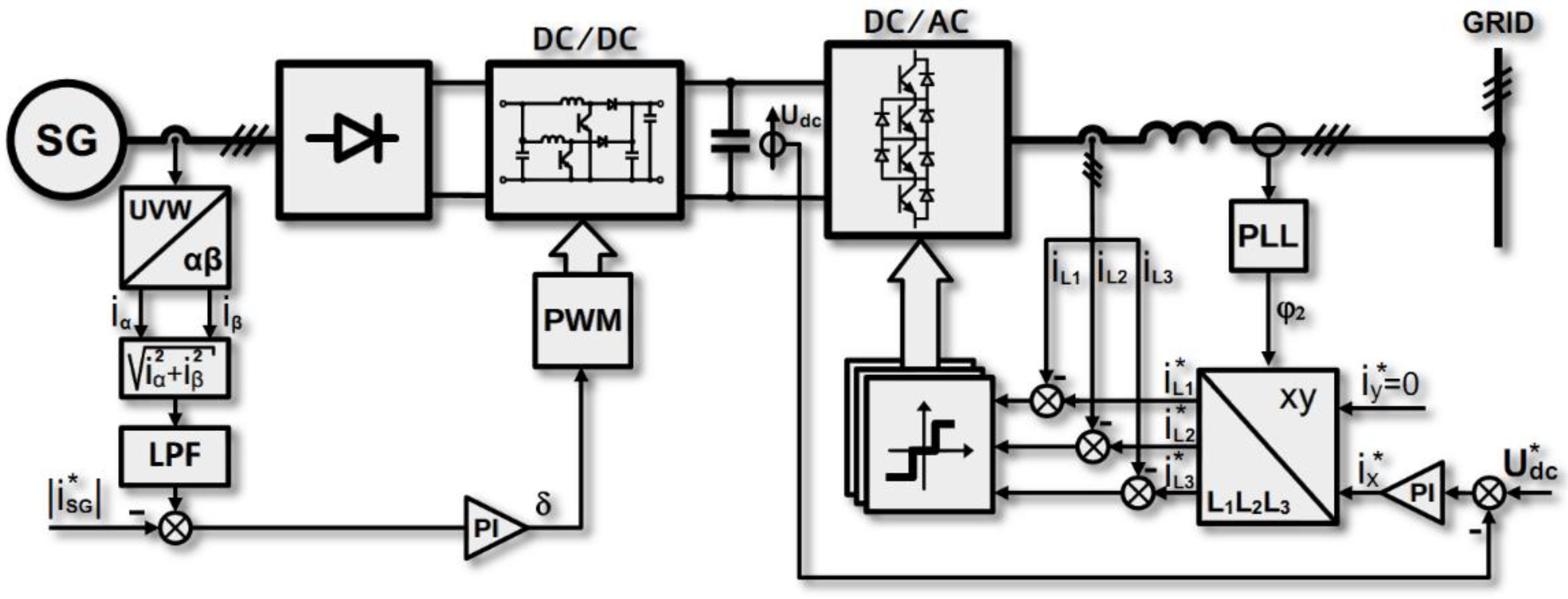 Energies 14 06574 g003