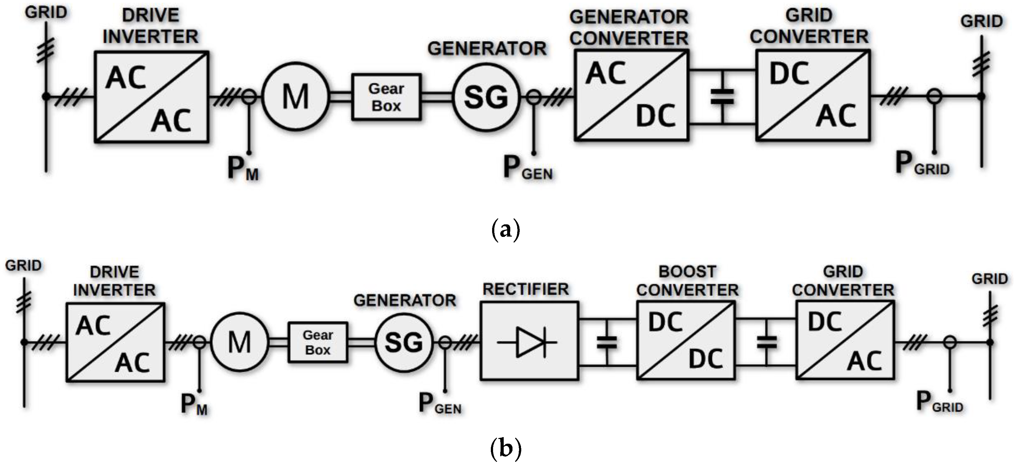 Energies 14 06574 g004
