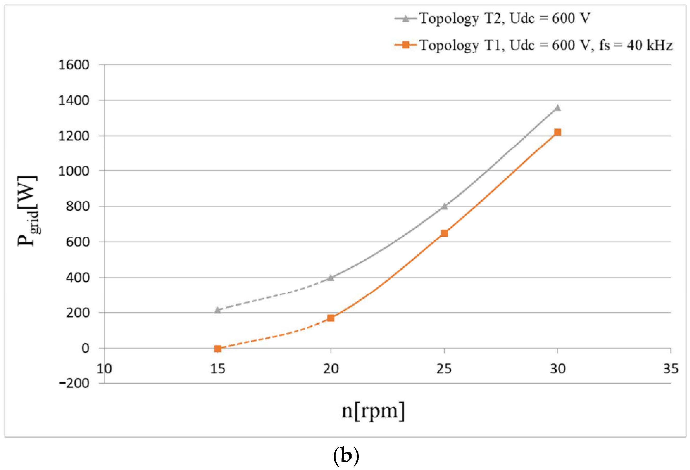 Energies 14 06574 g007b