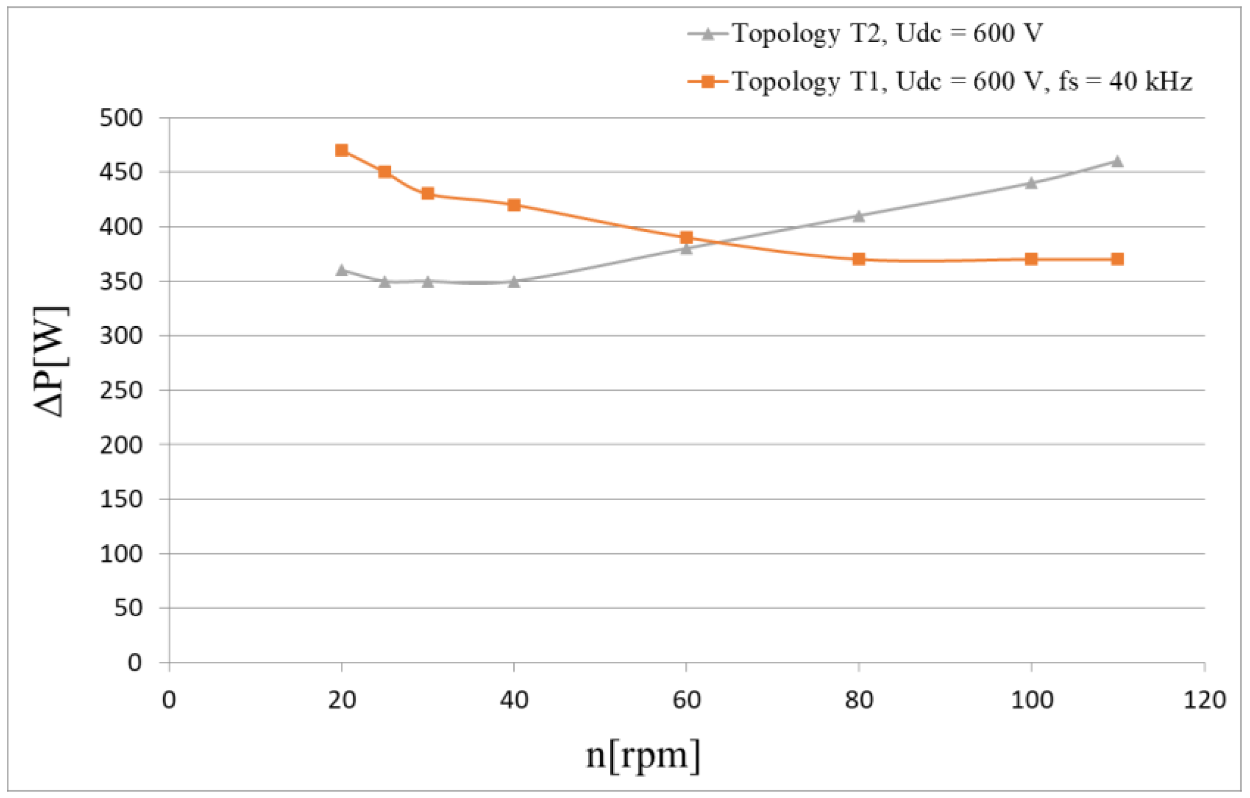 Energies 14 06574 g008