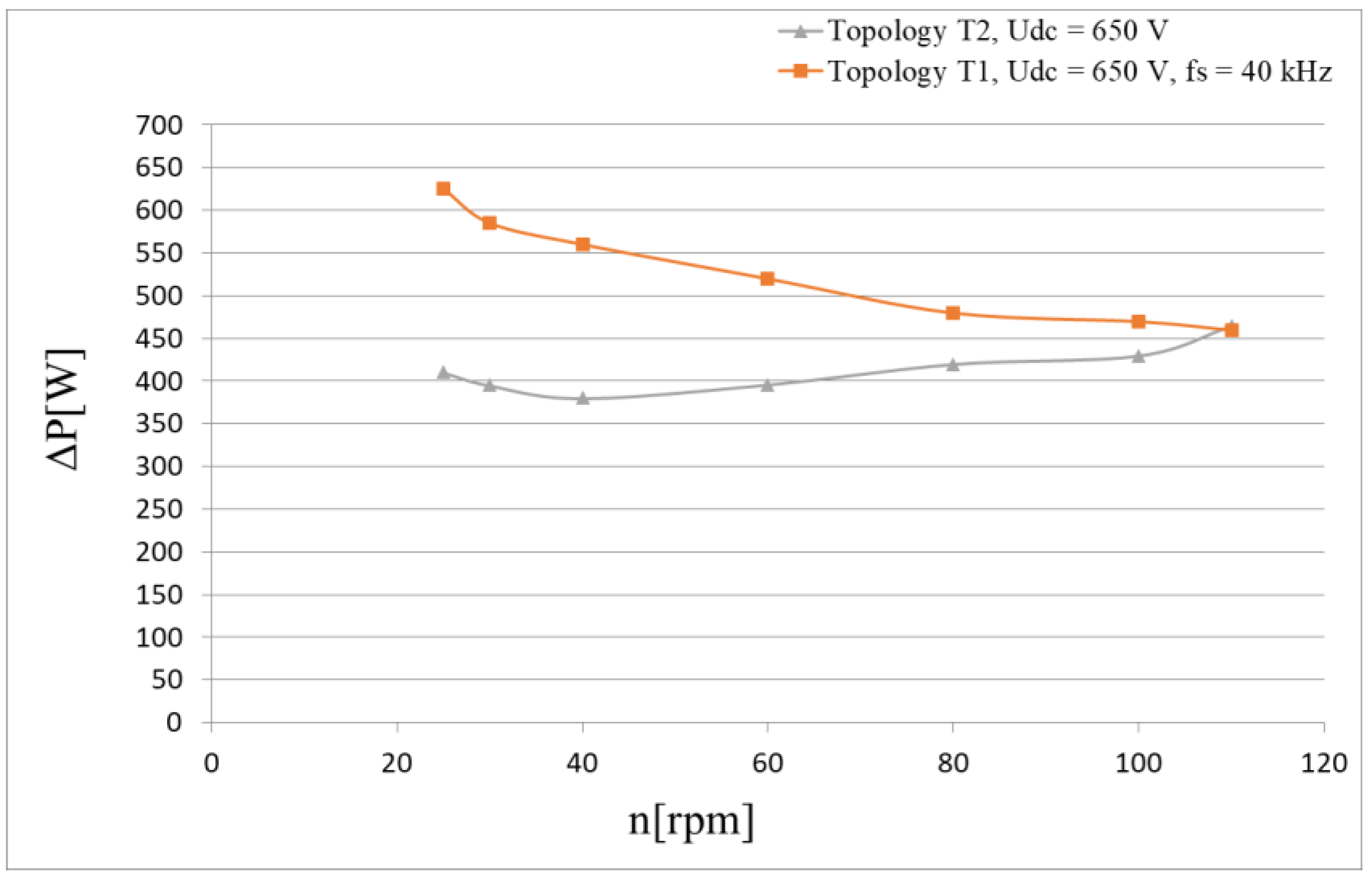 Energies 14 06574 g009