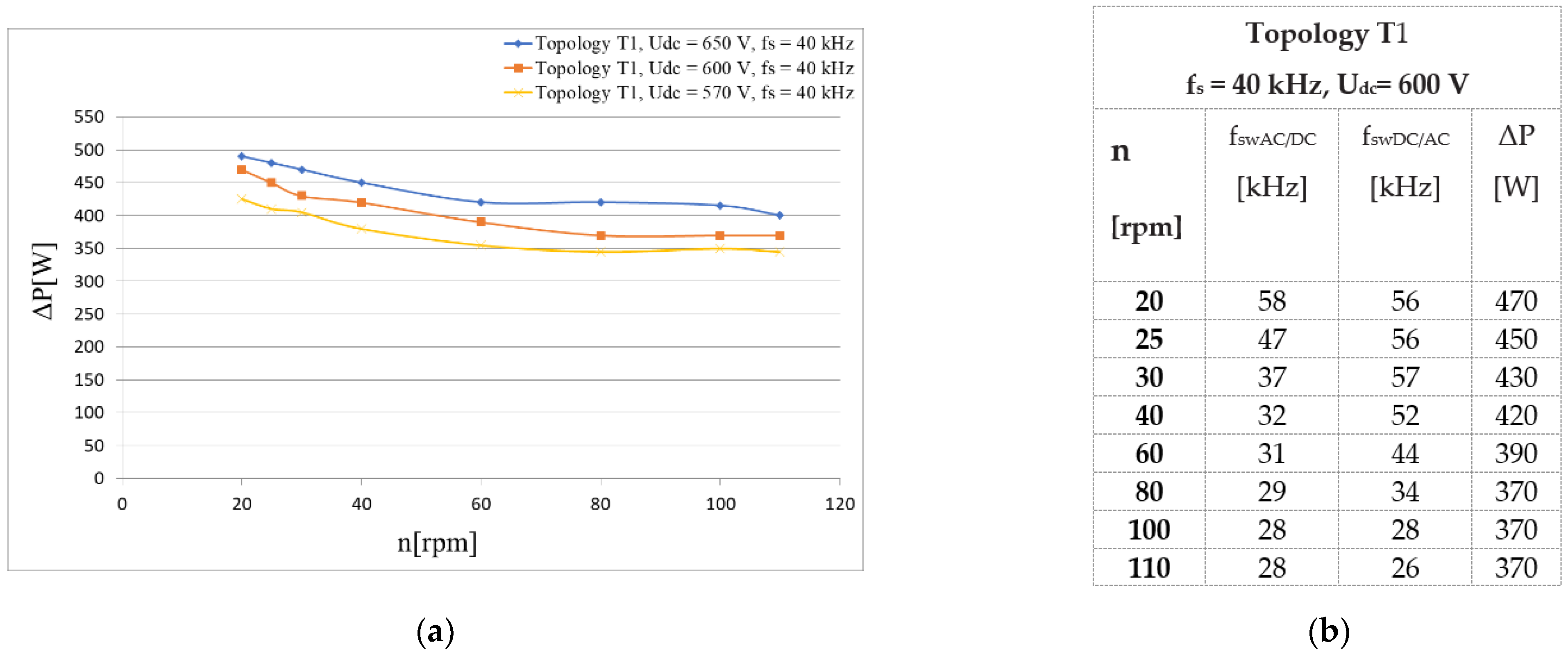 Energies 14 06574 g010