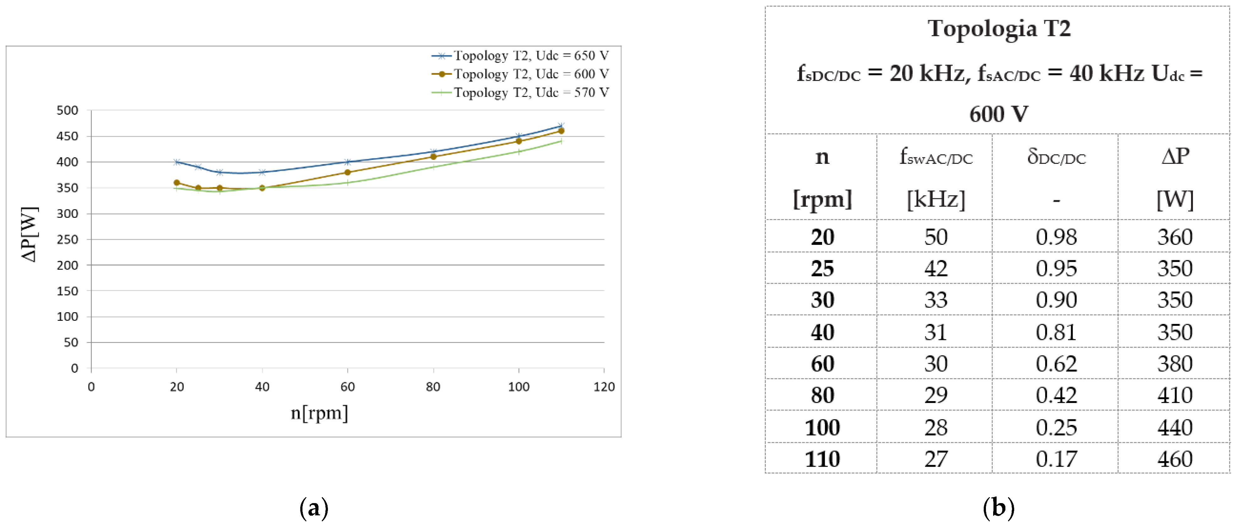 Energies 14 06574 g011