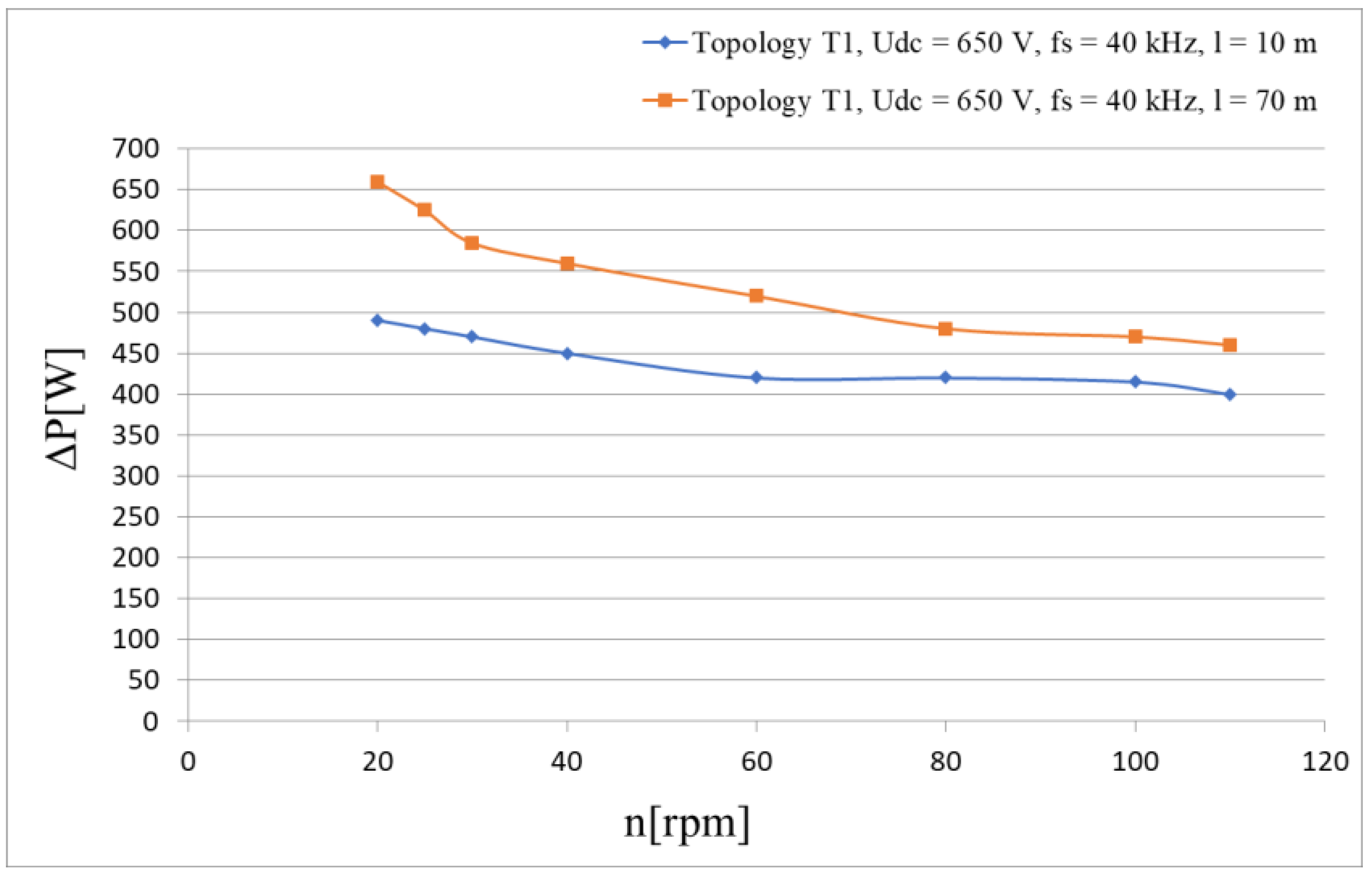 Energies 14 06574 g014