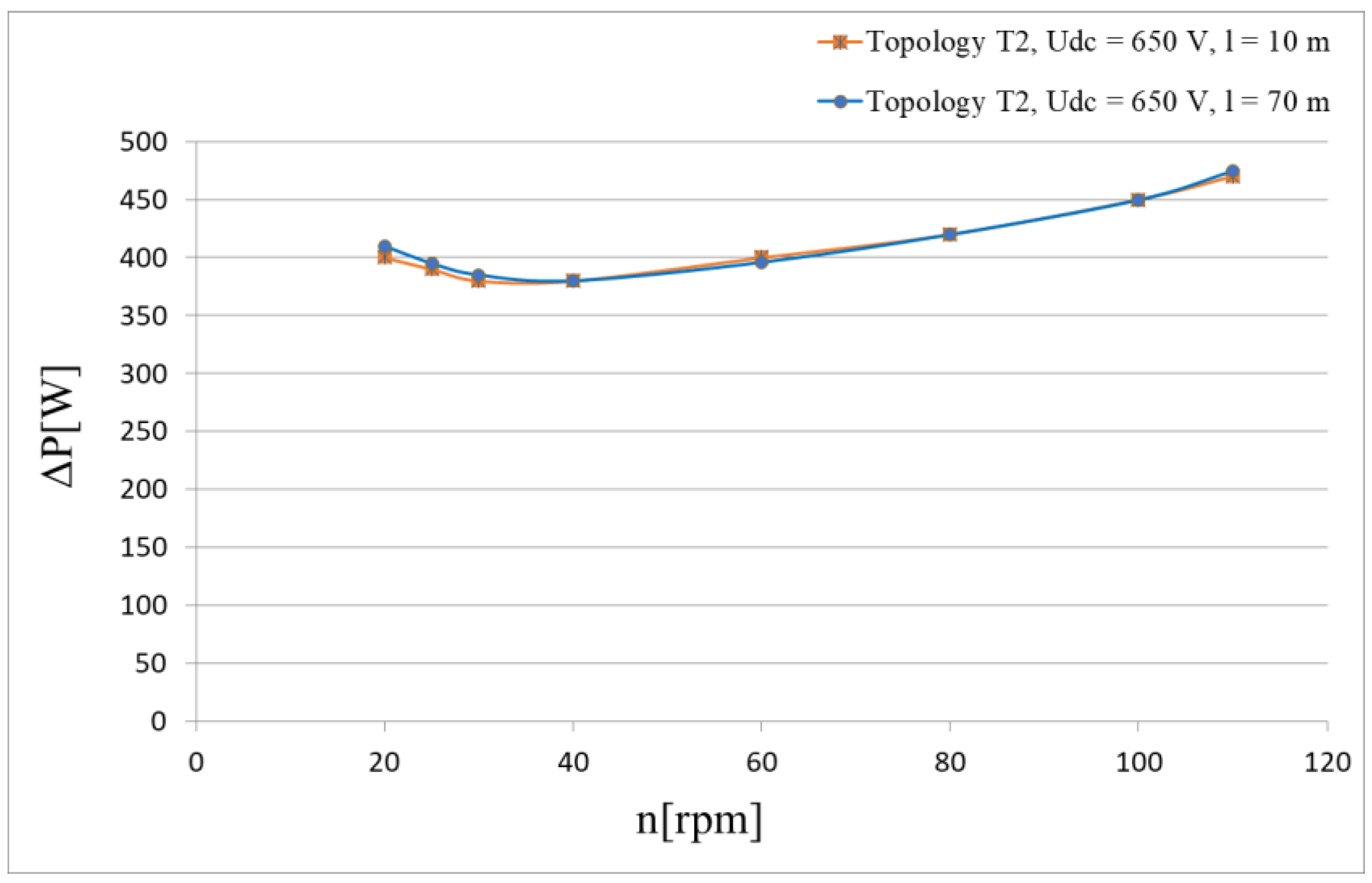 Energies 14 06574 g016