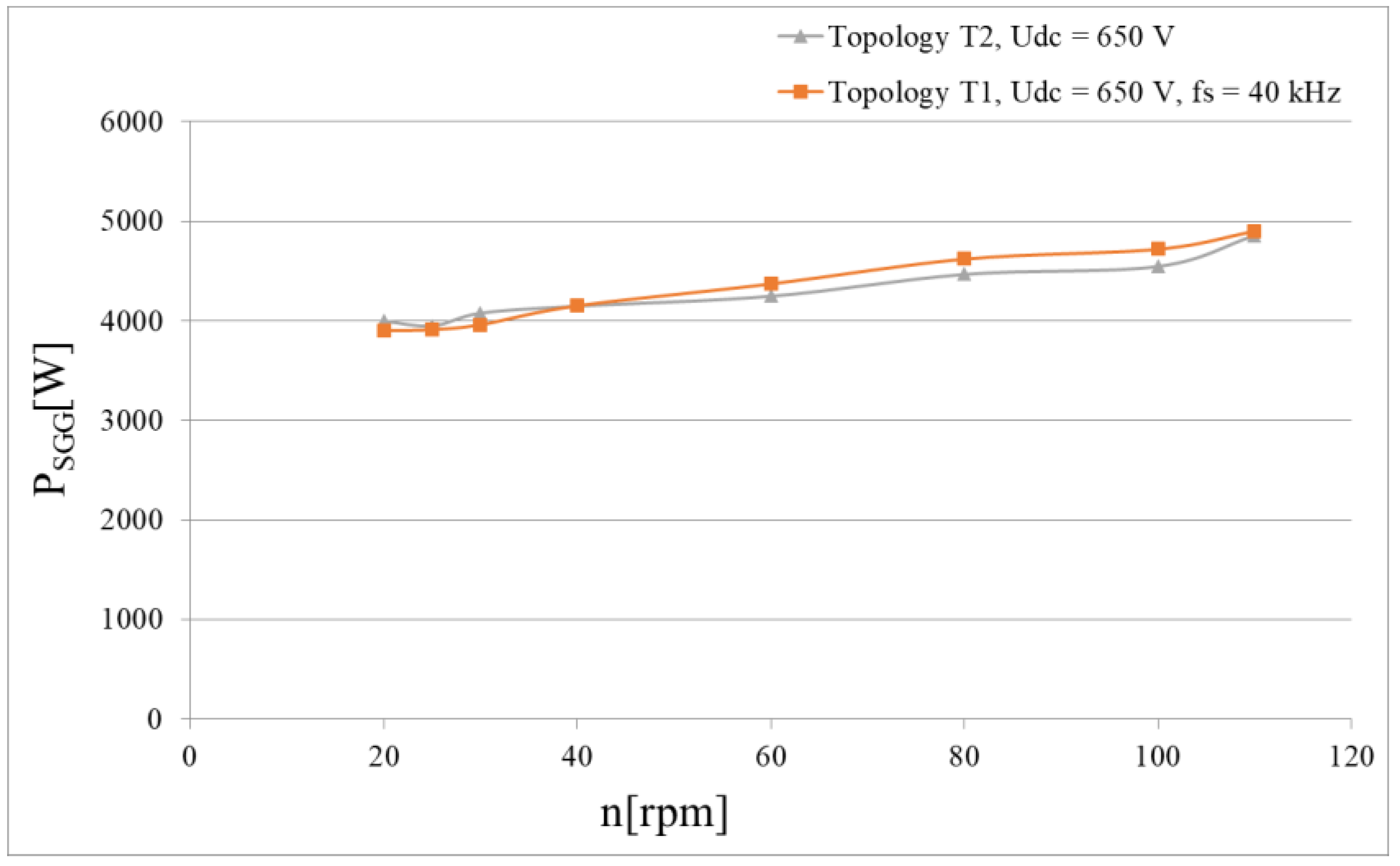 Energies 14 06574 g017
