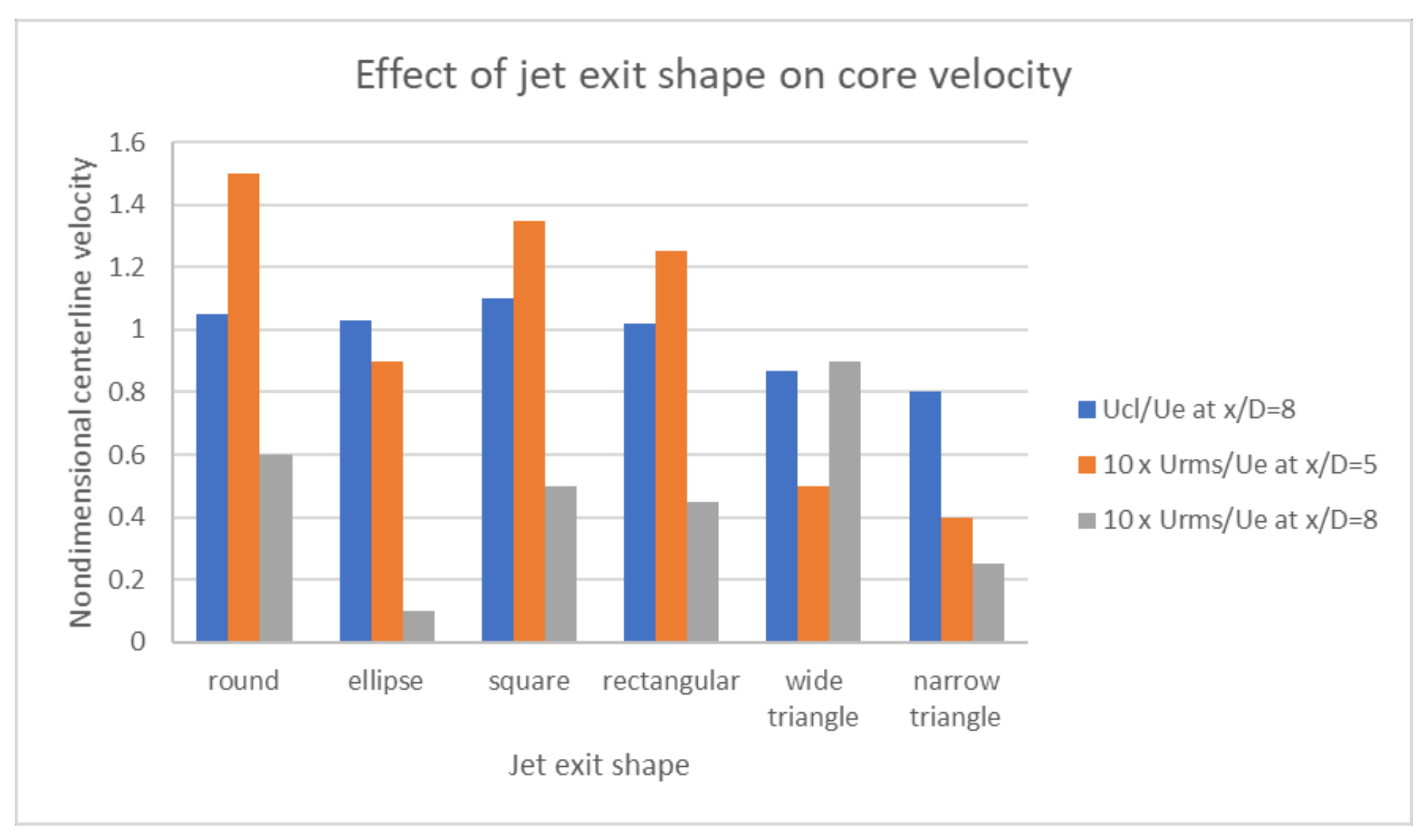 Energies 14 06587 g004 550