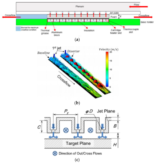 Energies 14 06587 i006