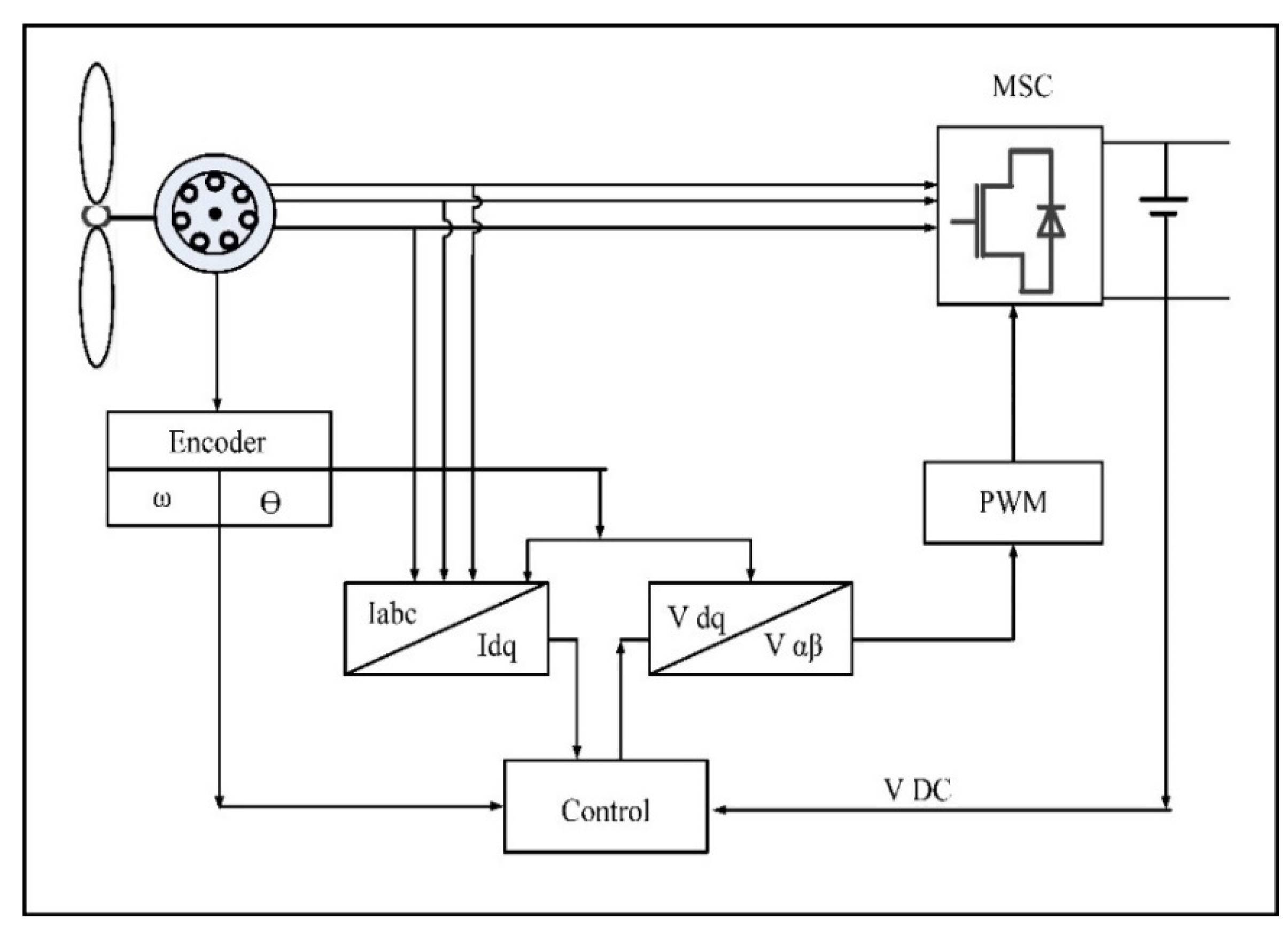 Energies 14 06588 g008