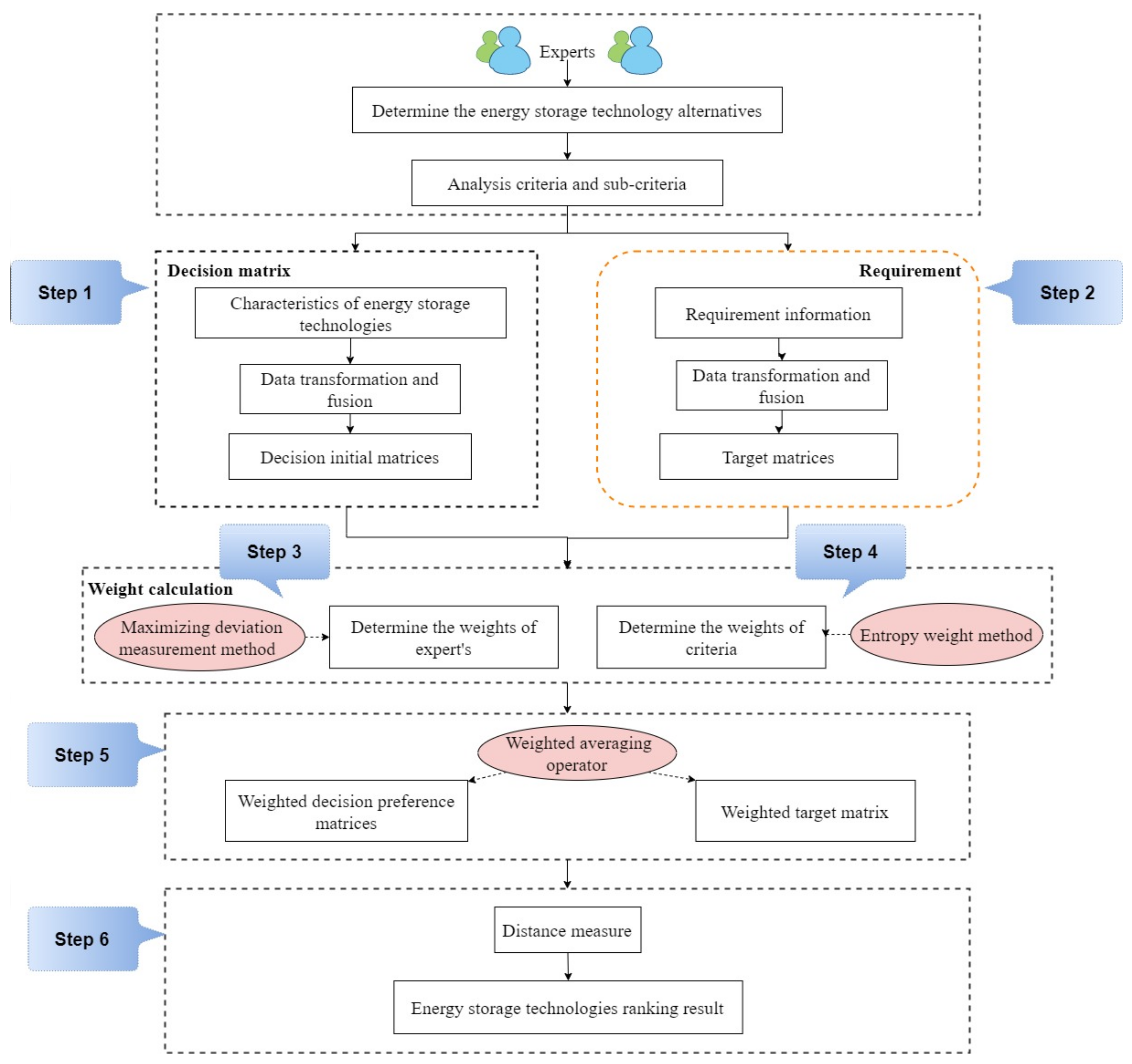 Energies 14 06592 g001