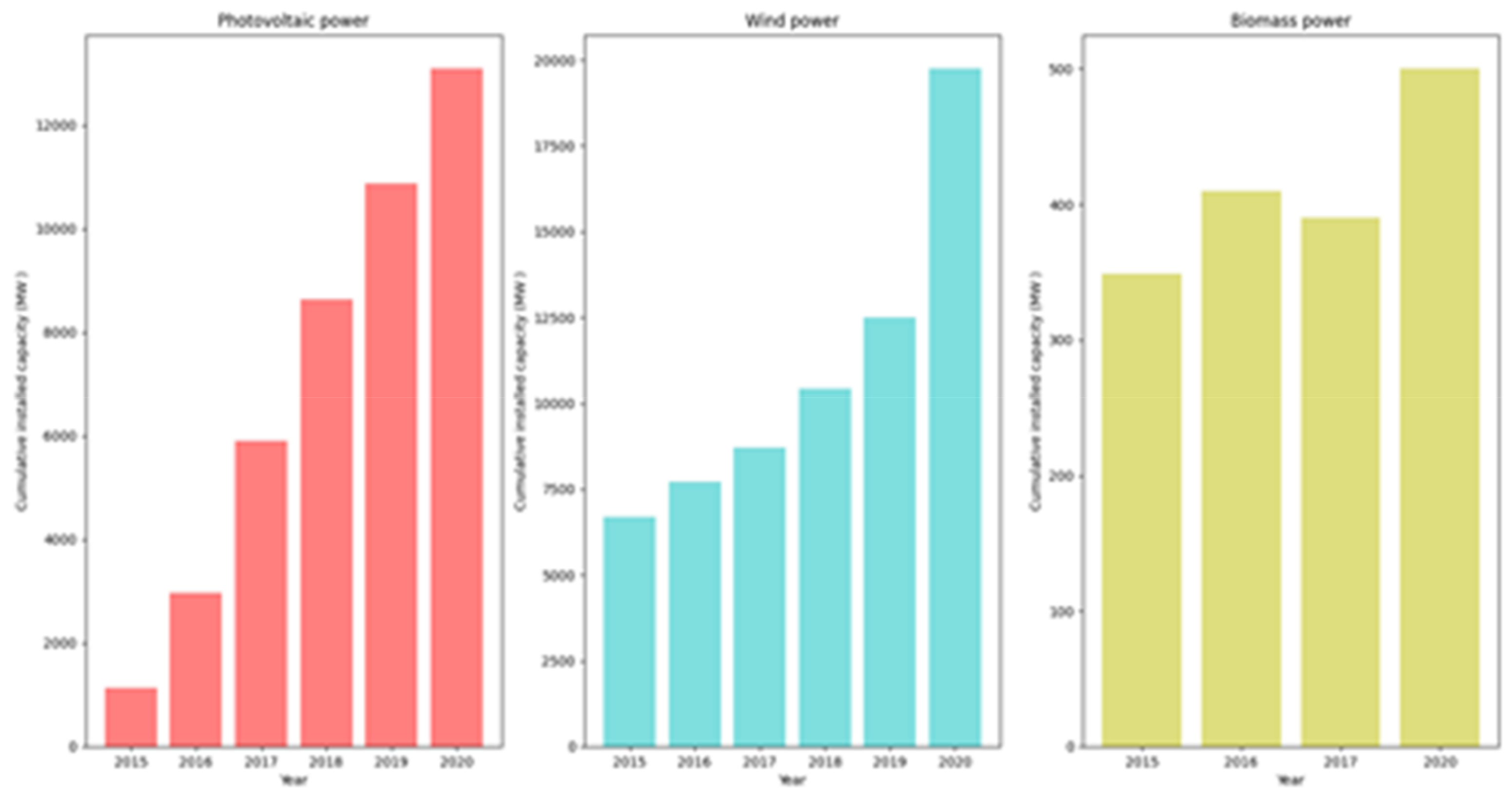 Energies 14 06592 g003