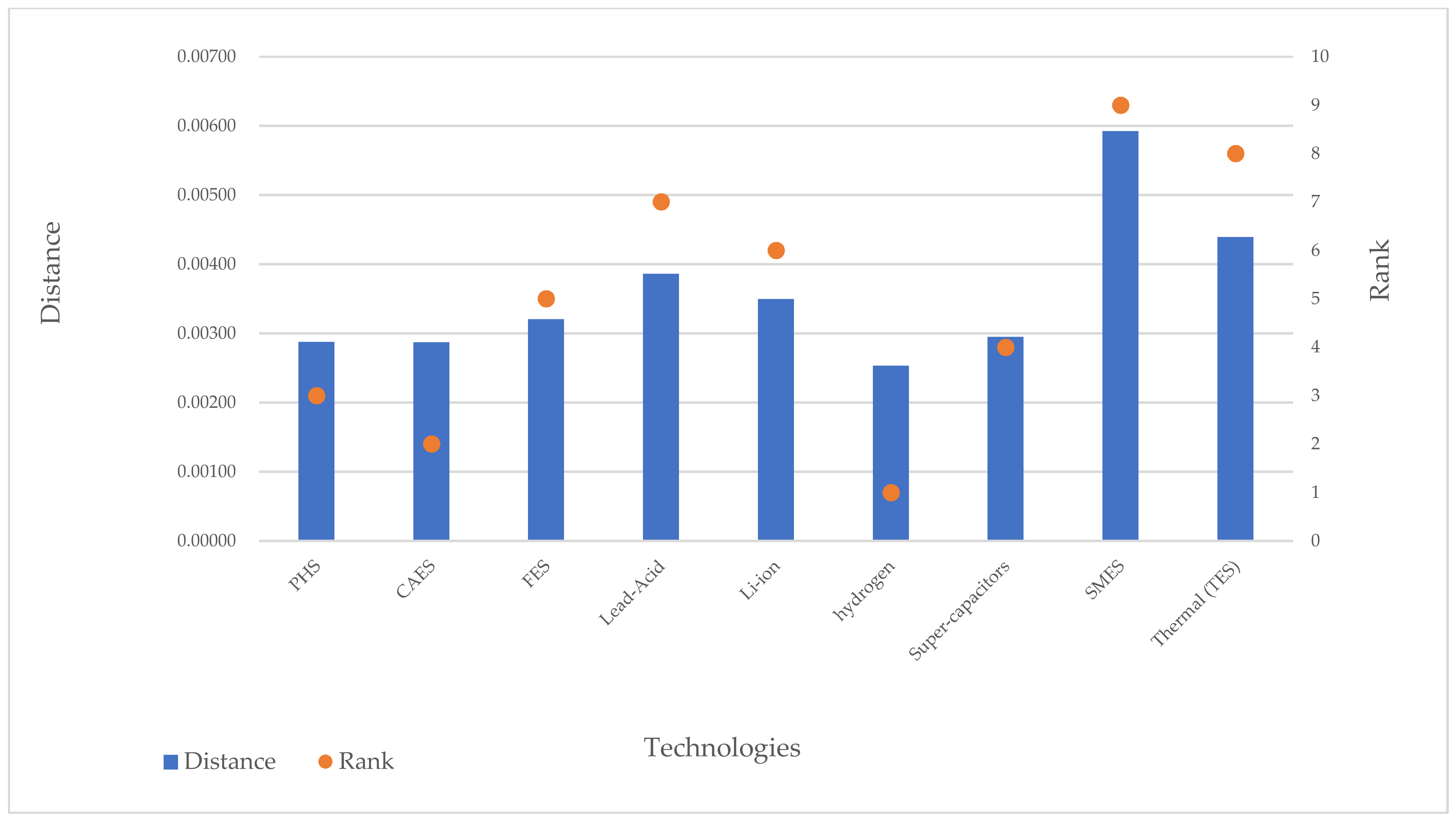 Energies 14 06592 g004