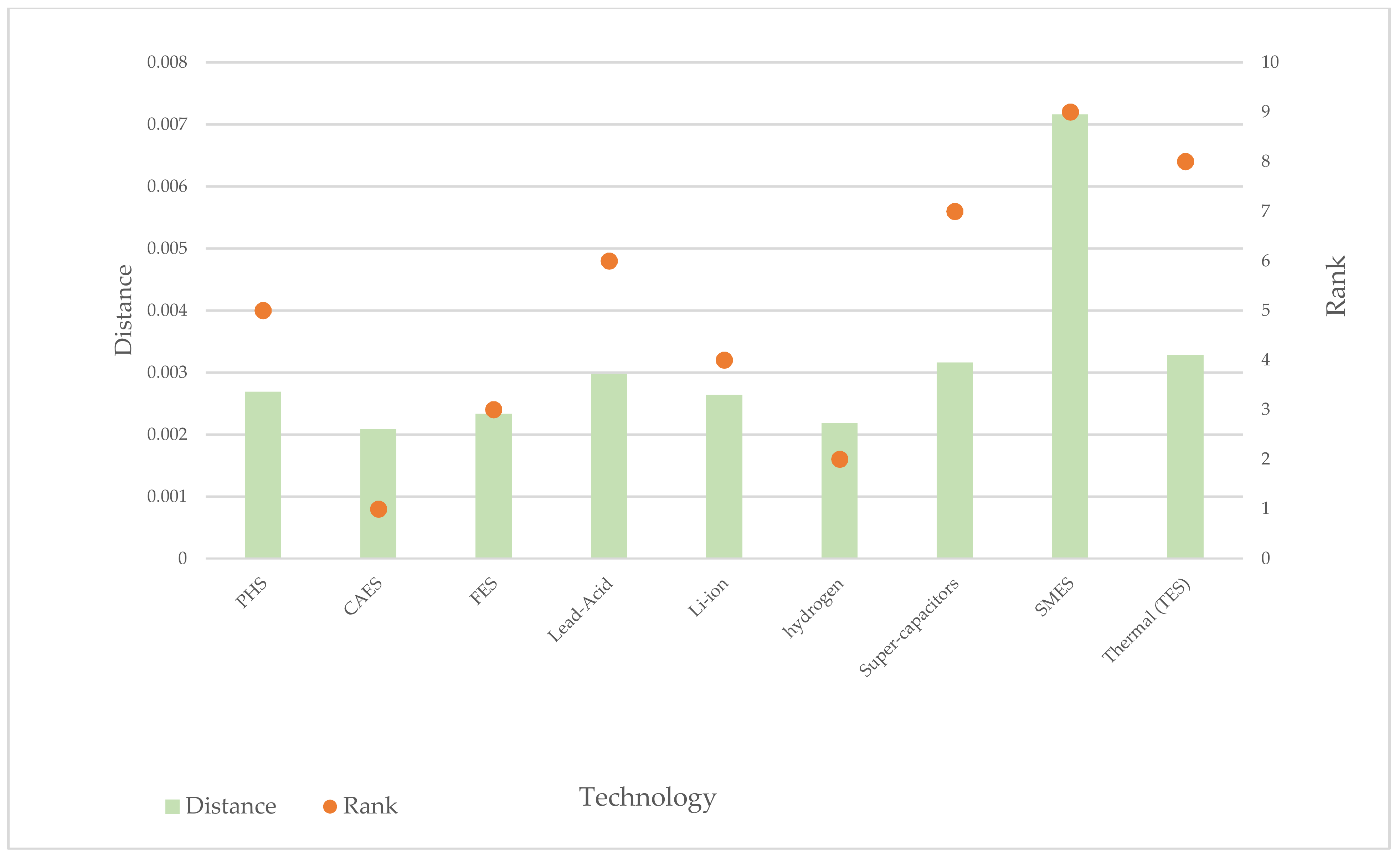 Energies 14 06592 g005