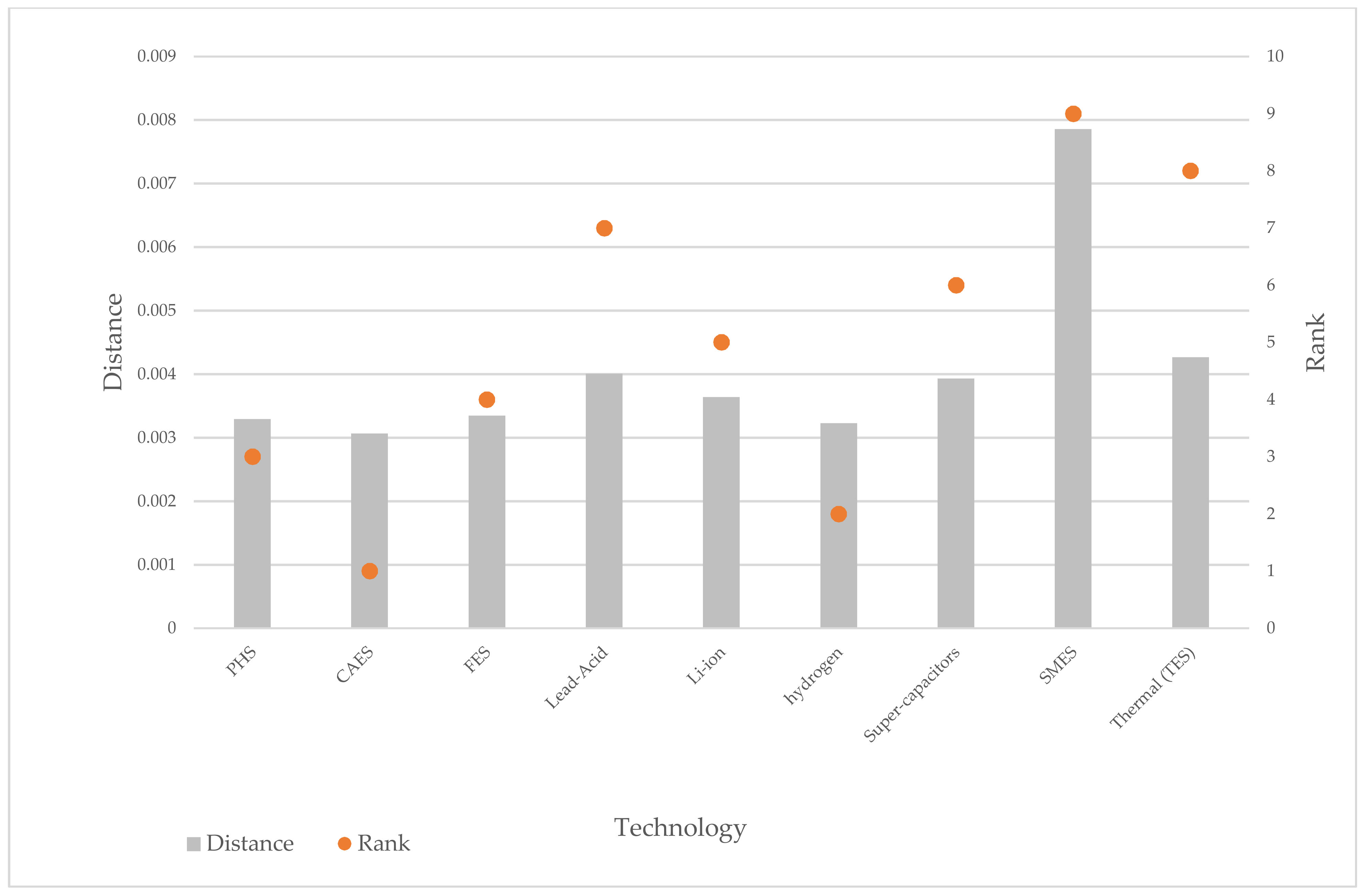 Energies 14 06592 g007