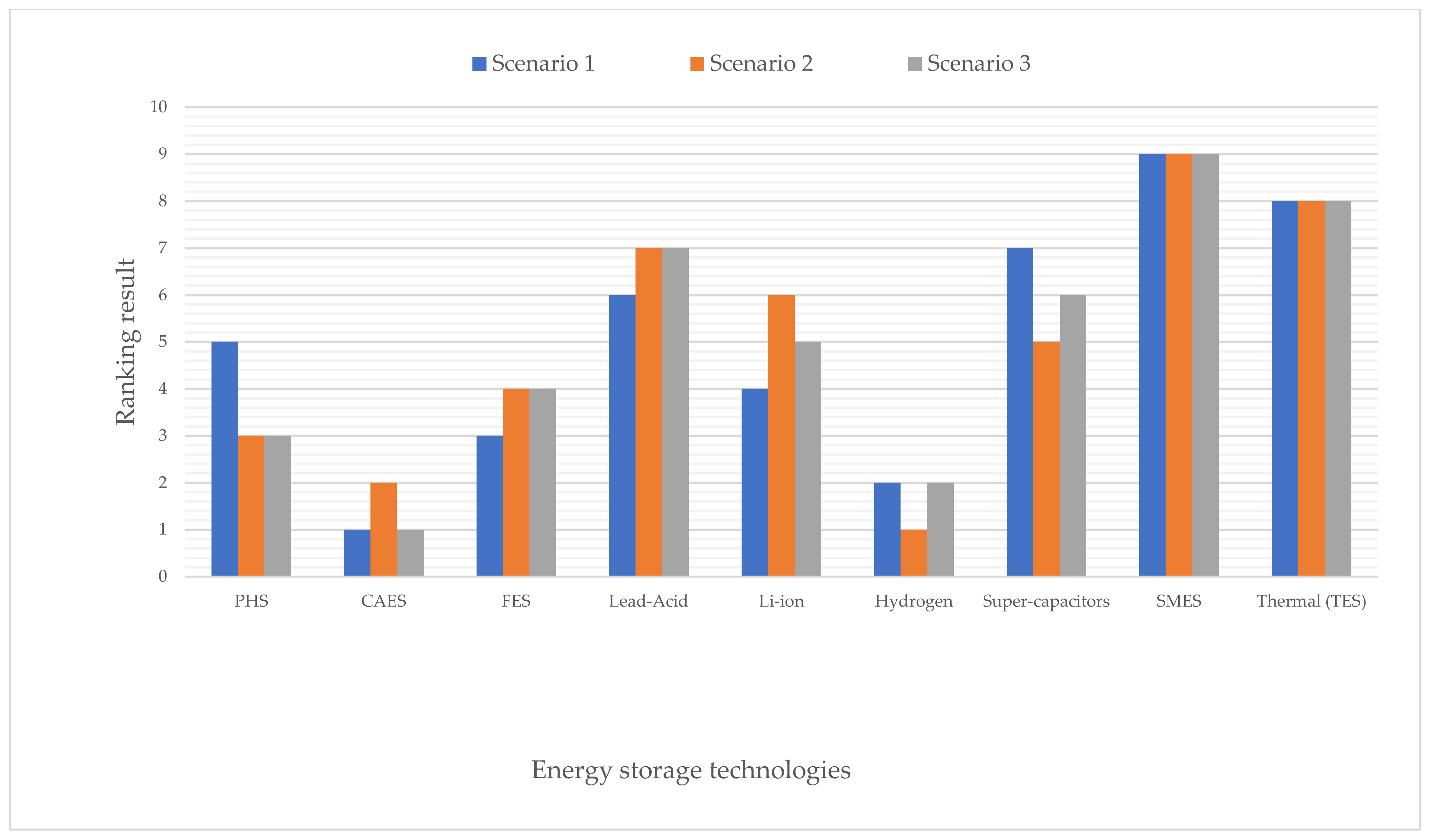Energies 14 06592 g008