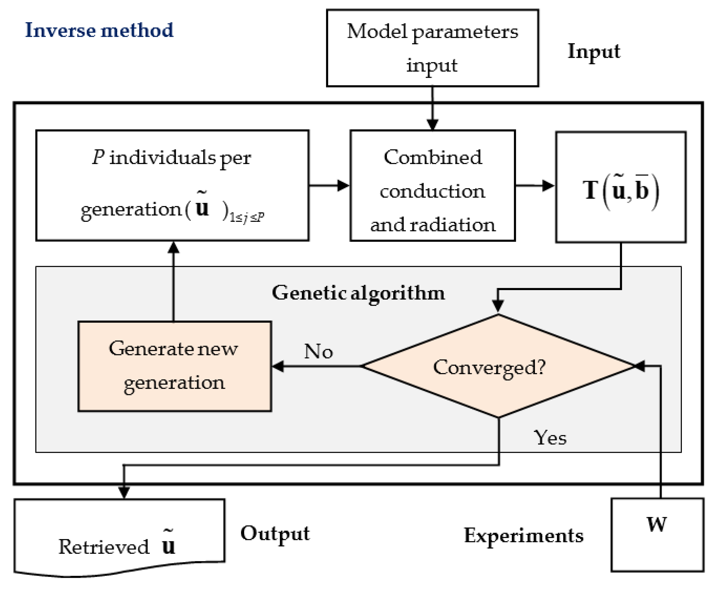 Energies 14 06593 g002