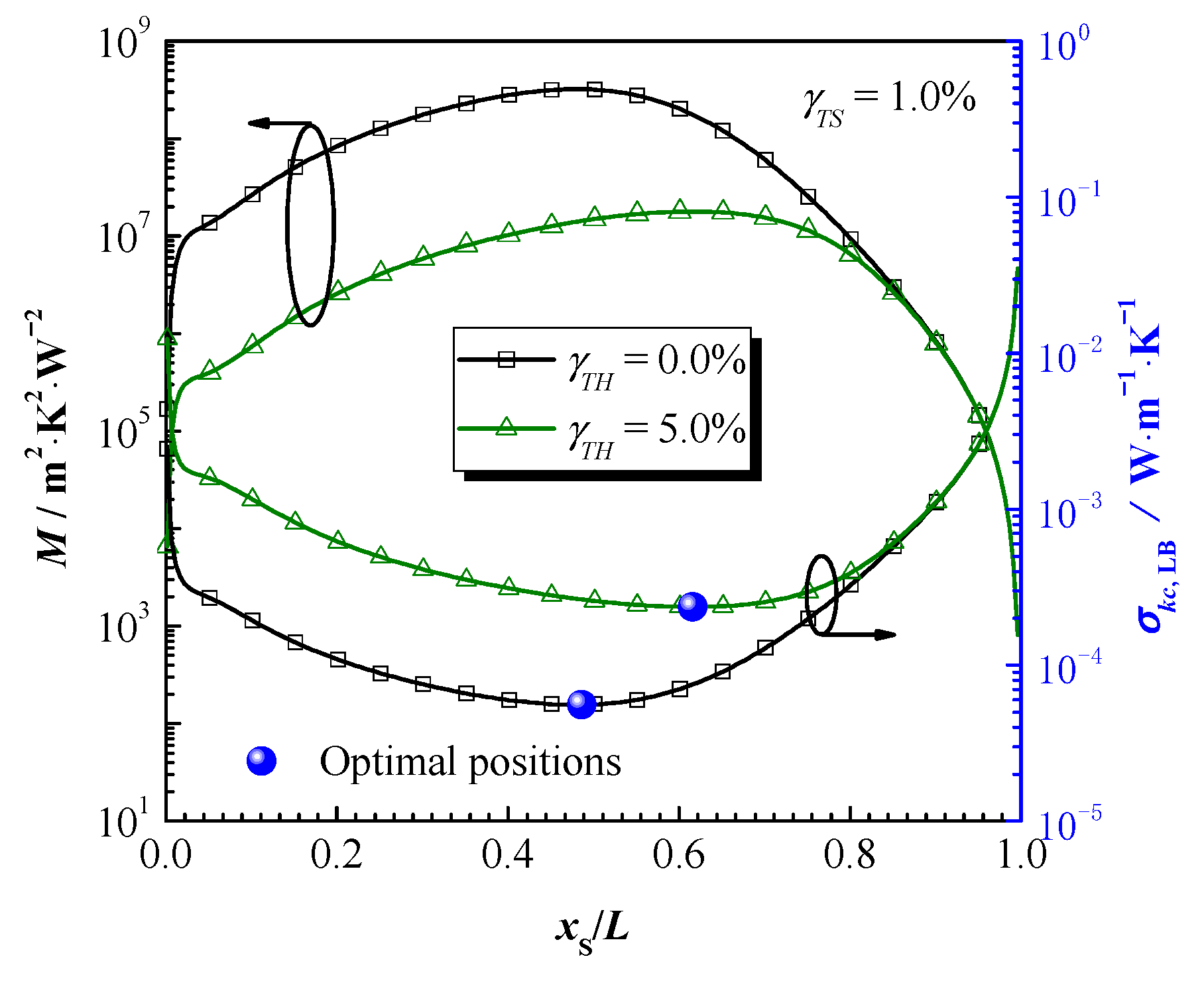 Energies 14 06593 g005