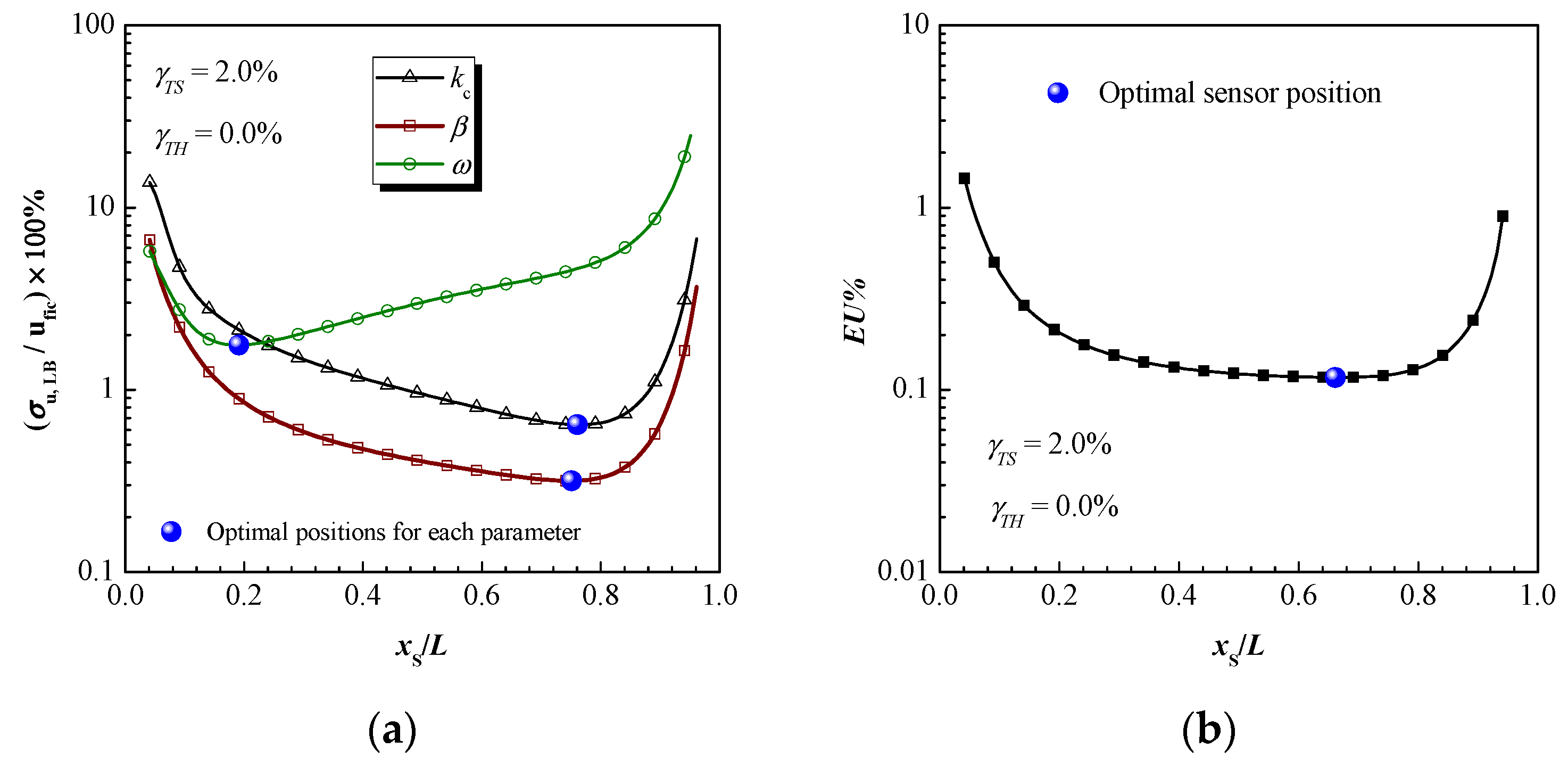 Energies 14 06593 g007