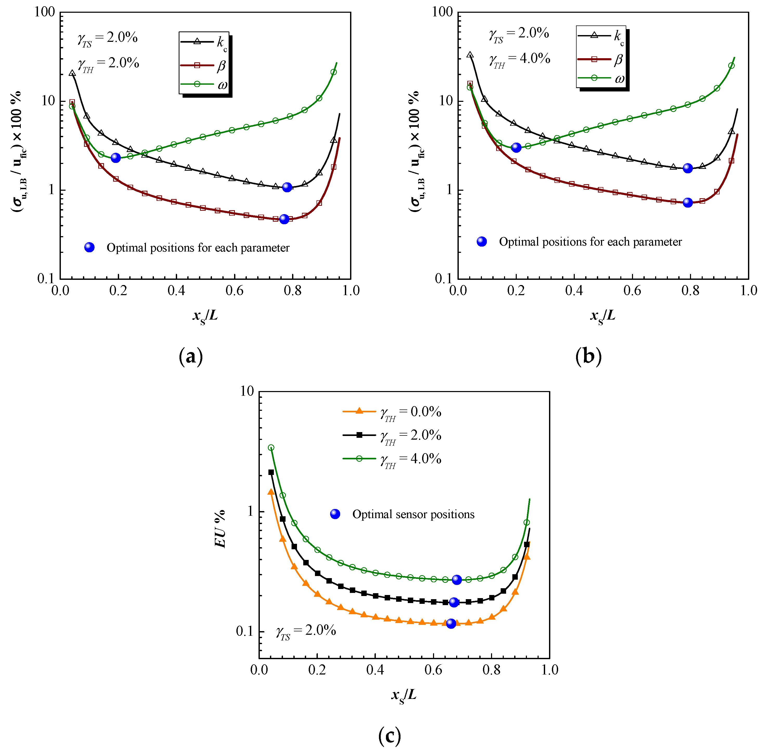Energies 14 06593 g008