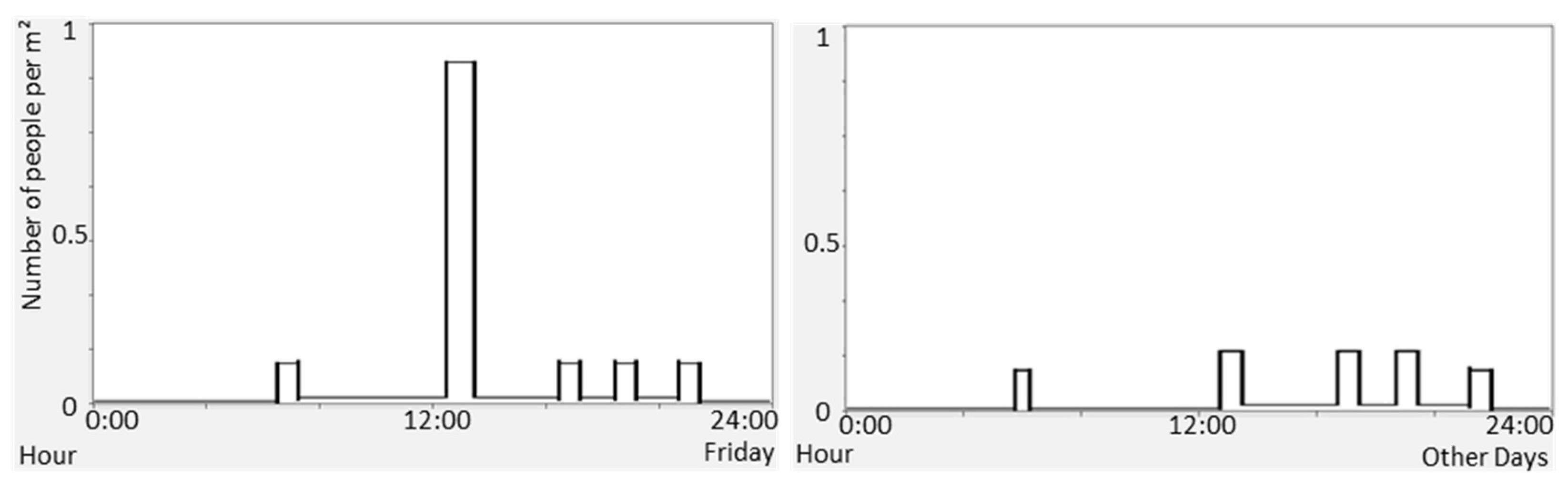 Energies 14 06597 g004 Energies 14 06597 g004