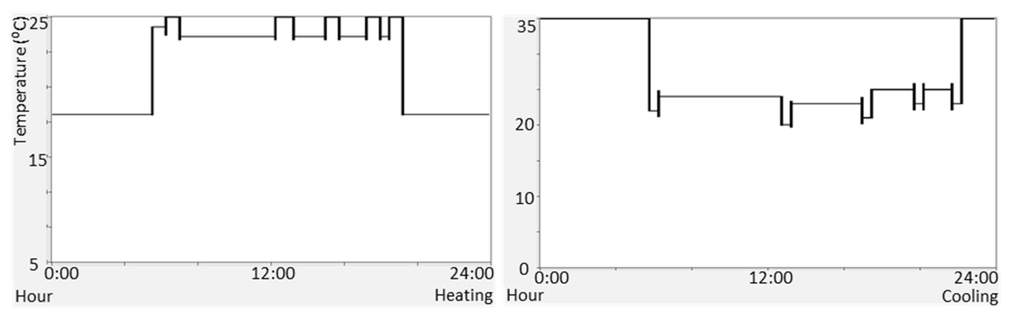 Energies 14 06597 g005 Energies 14 06597 g005