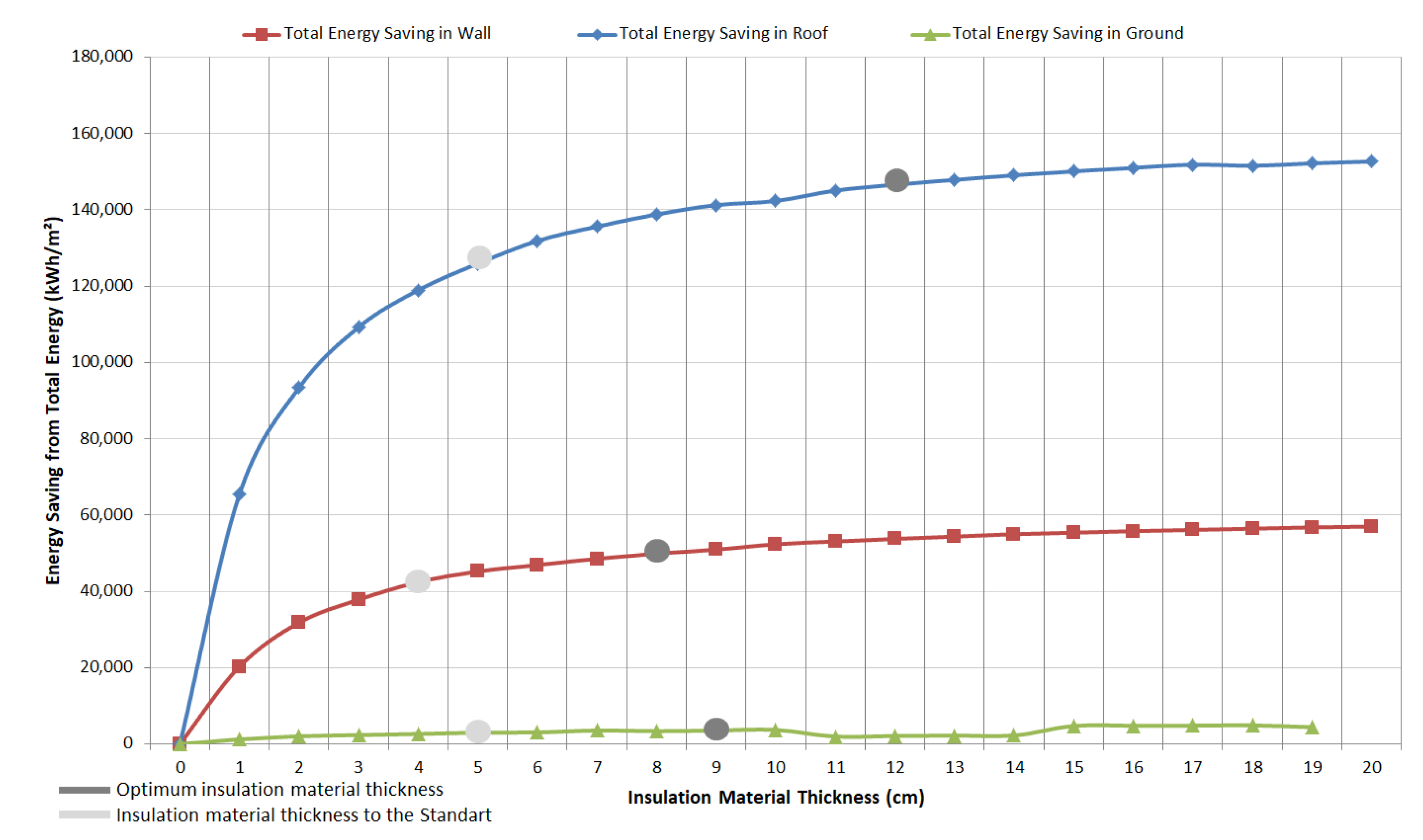 Energies 14 06597 g007 Energies 14 06597 g007