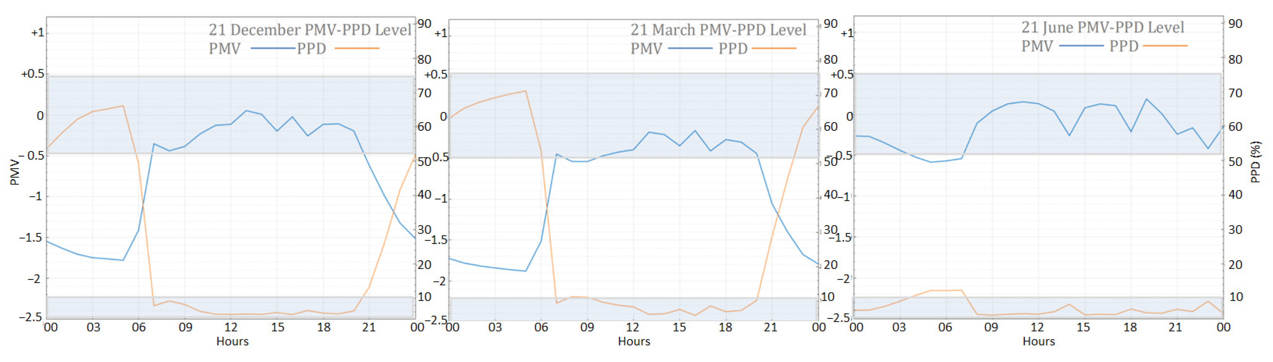 Energies 14 06597 g008 Energies 14 06597 g008