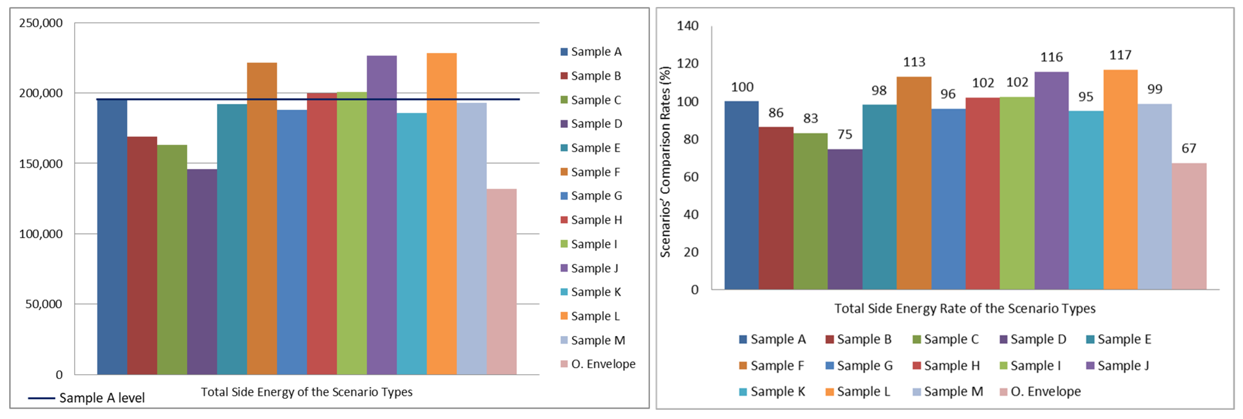 Energies 14 06597 g009 Energies 14 06597 g009